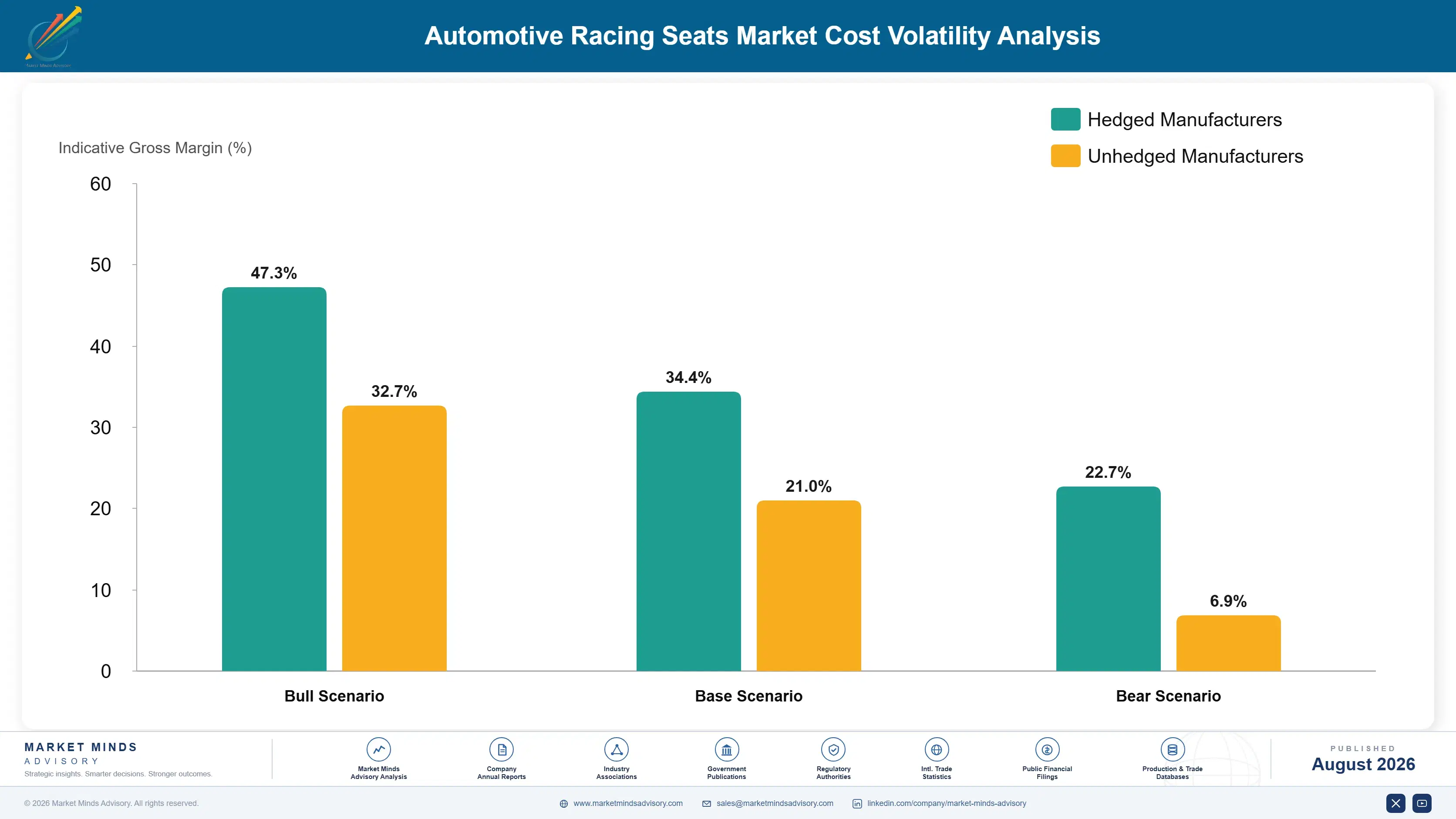 automotive-racing-seats-market-trends-cost-volatility-analysis-1787314785177