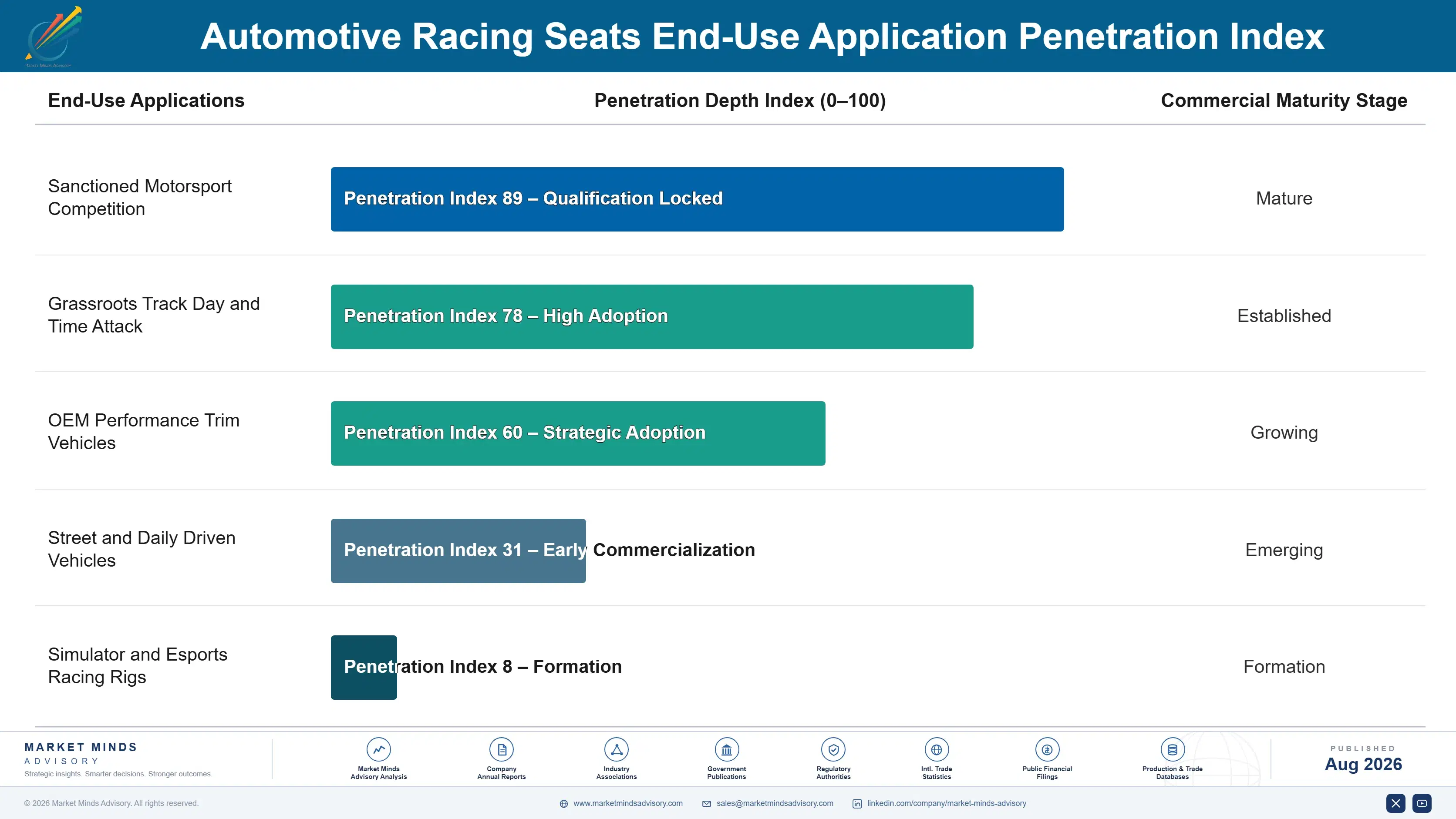 automotive-racing-seats-market-trends-end-use-penetration-index-1787314786155