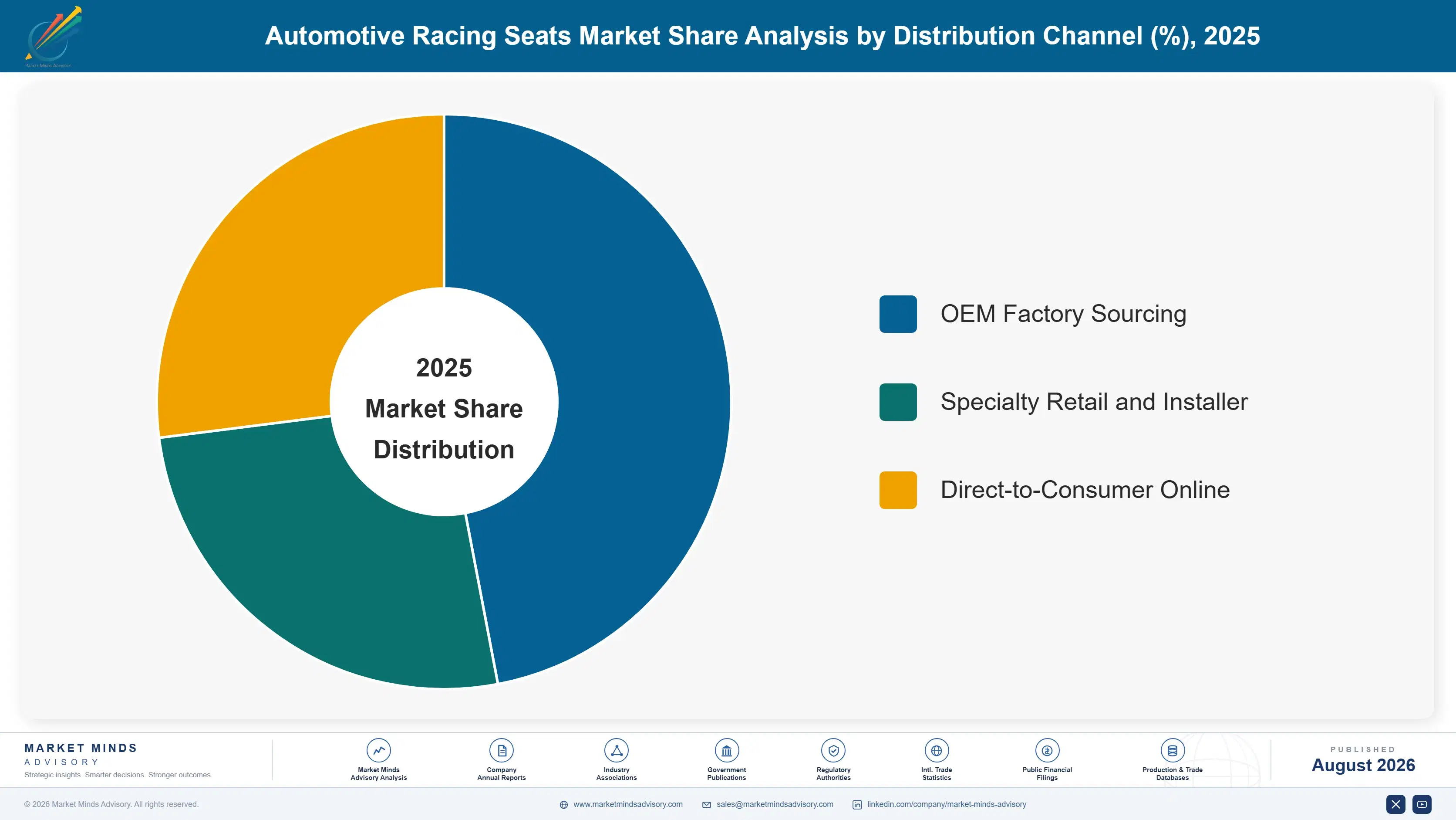 automotive-racing-seats-market-trends-market-share-analysis-1787314783959