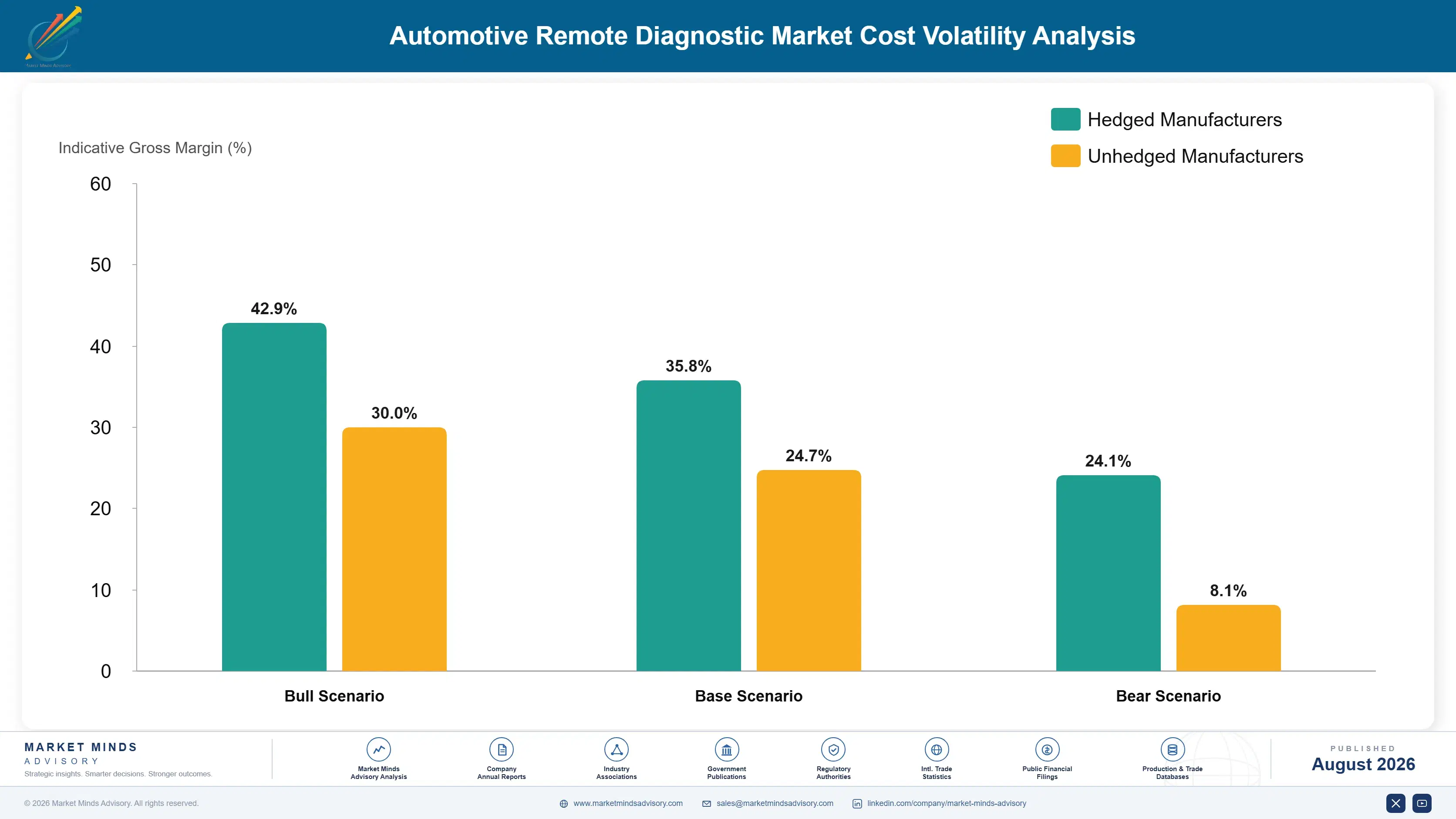 automotive-remote-diagnostic-market-cost-volatility-analysis-1787314944353