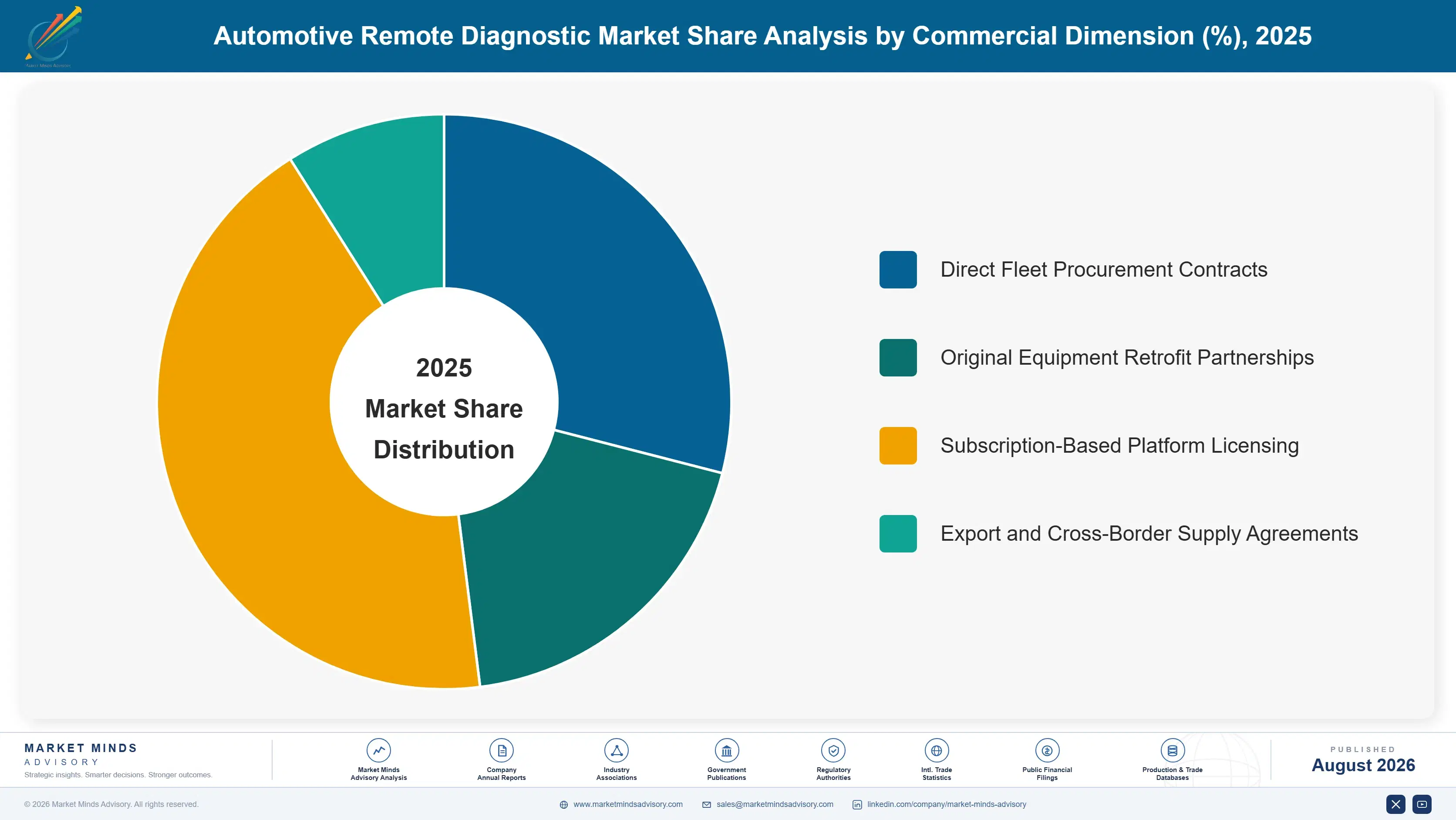 automotive-remote-diagnostic-market-market-share-analysis-1787314943117