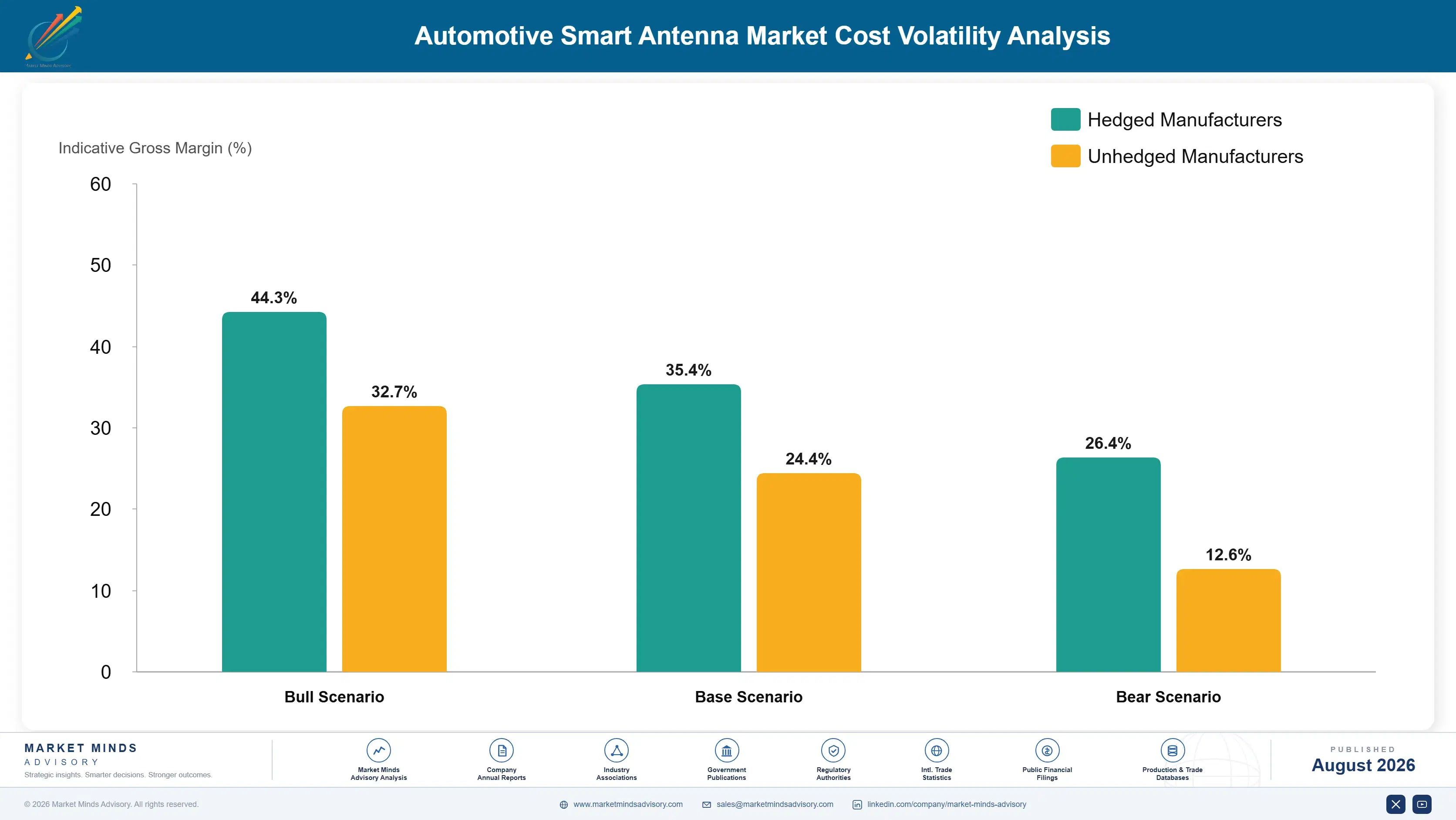 automotive-smart-antenna-market-trends-cost-volatility-analysis-1787466031130