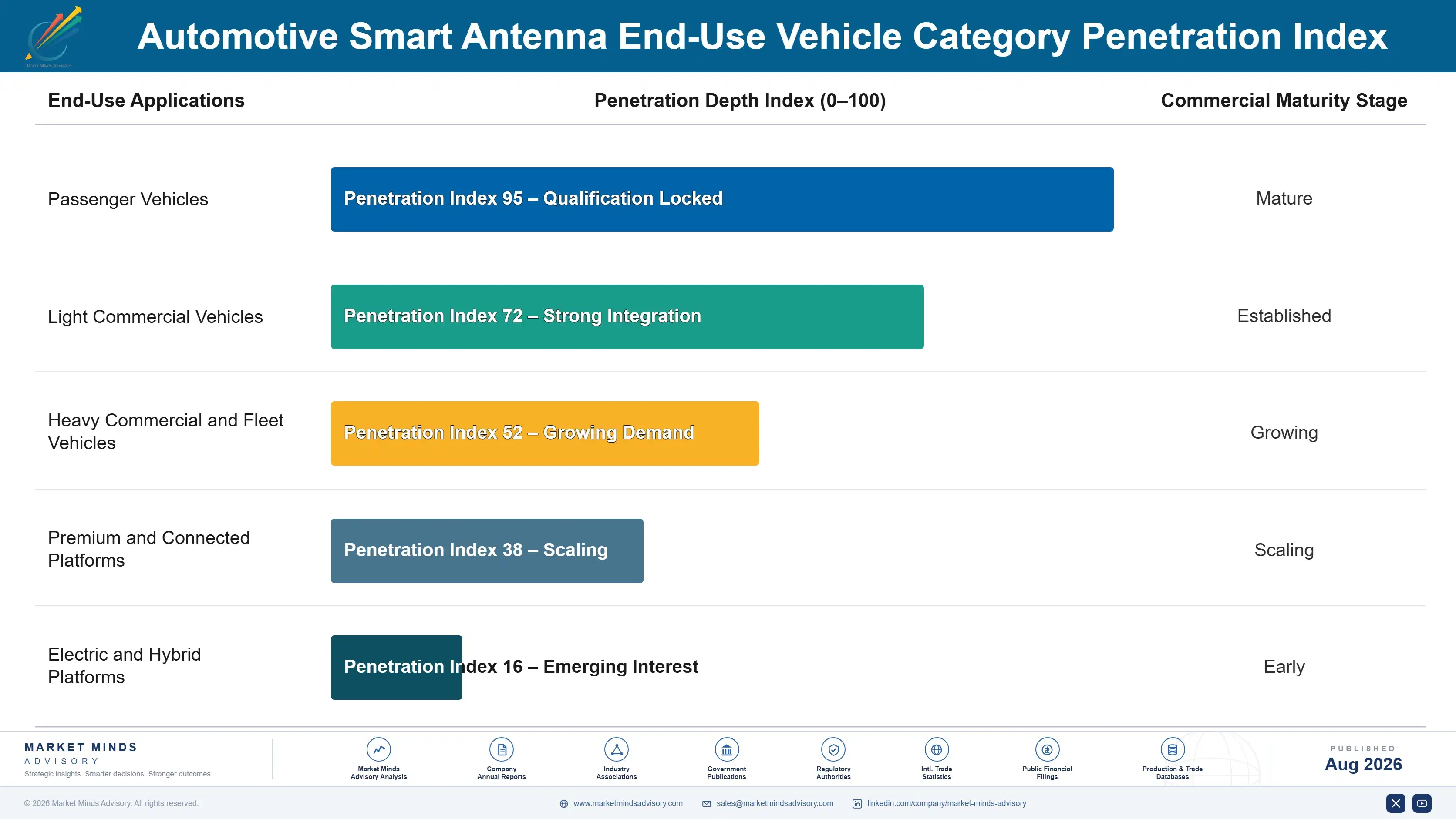automotive-smart-antenna-market-trends-end-use-penetration-index-1787466032245