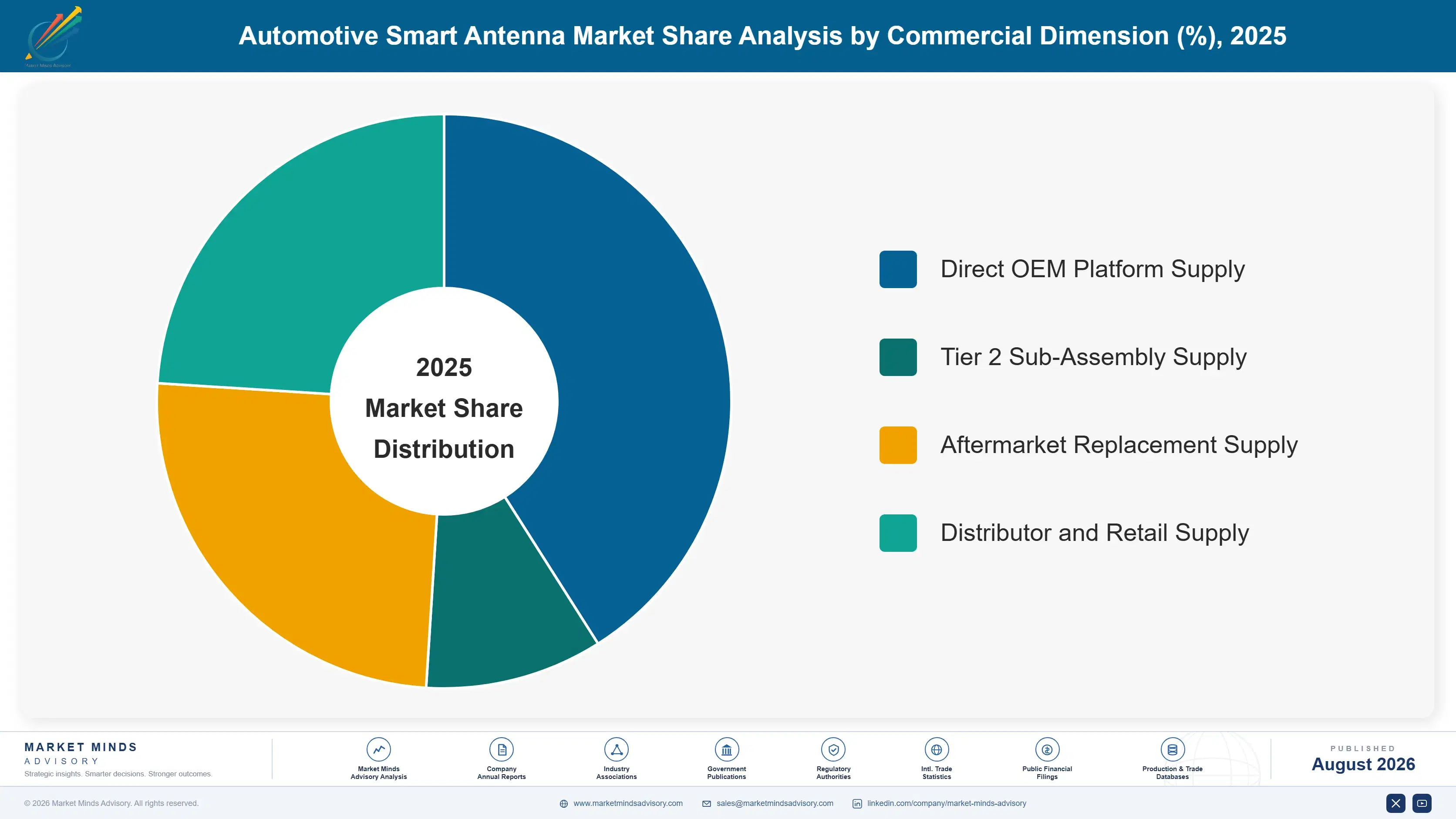 automotive-smart-antenna-market-trends-market-share-analysis-1787466029842