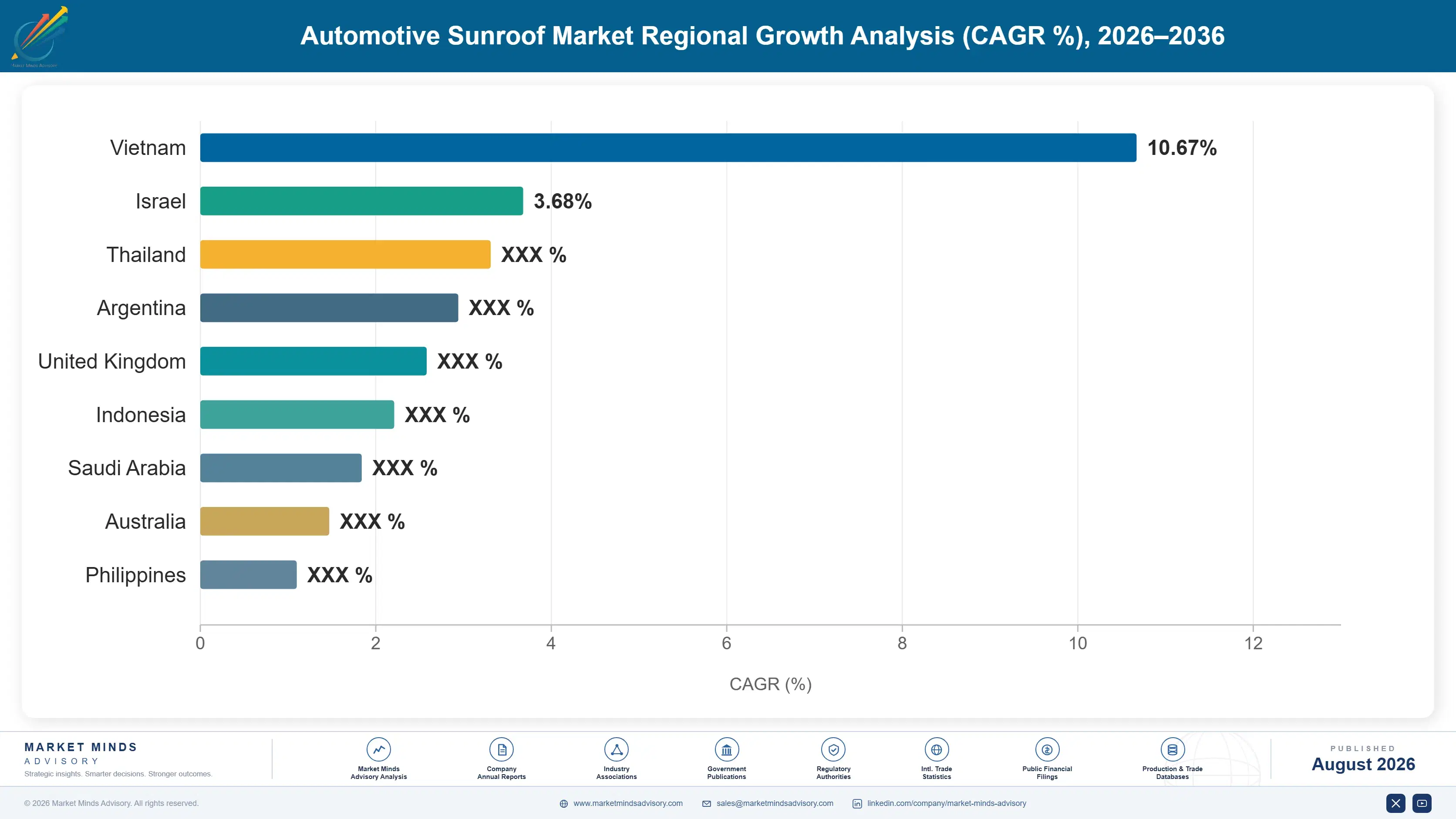 automotive-sunroof-market-trends-country-cagr-analysis-1787315424071