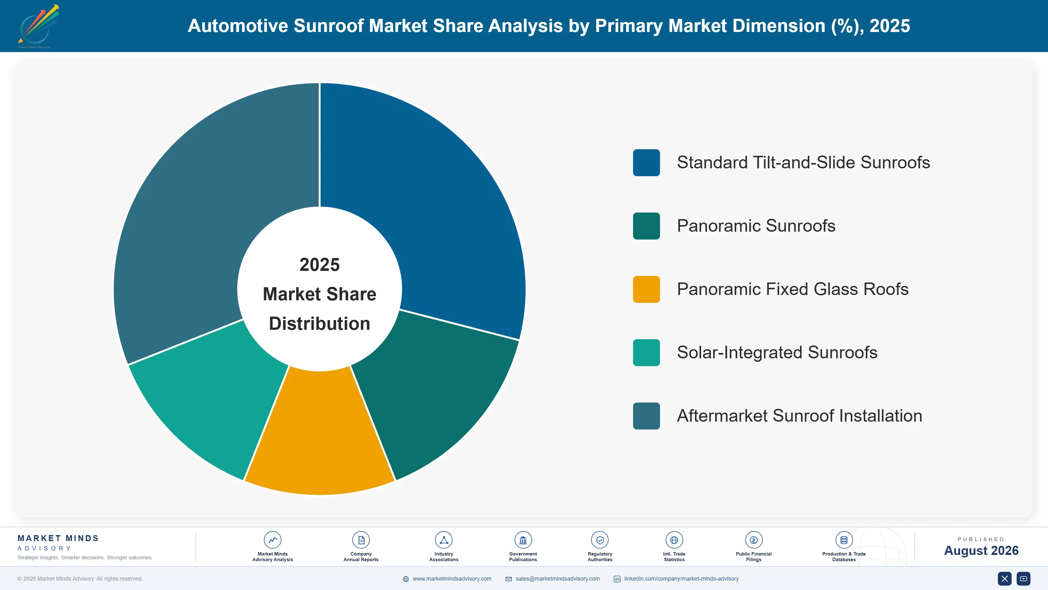 automotive-sunroof-market-trends-market-share-analysis-1787315423559