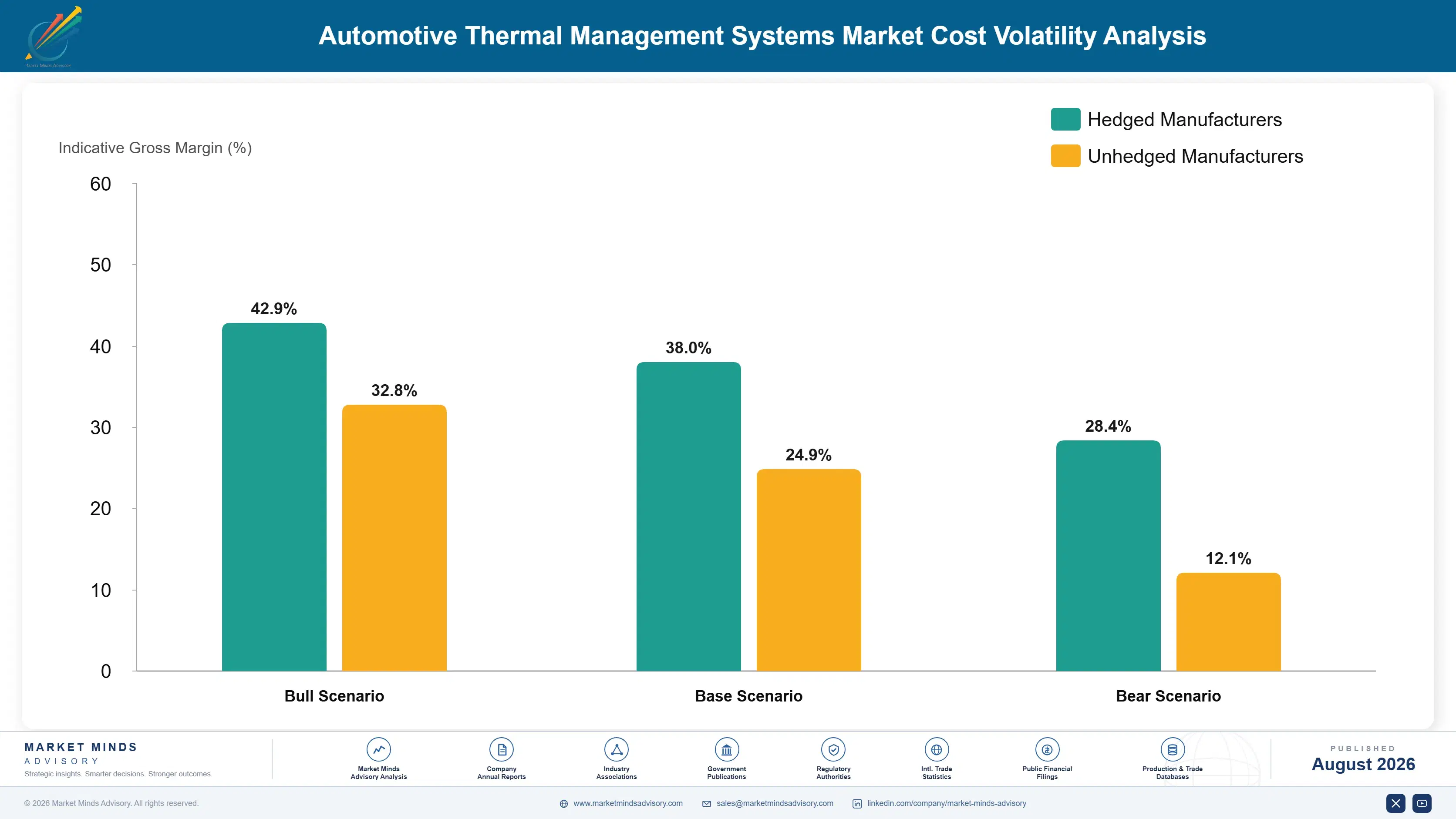 automotive-thermal-management-systems-market-cost-volatility-analysis-1787324708139
