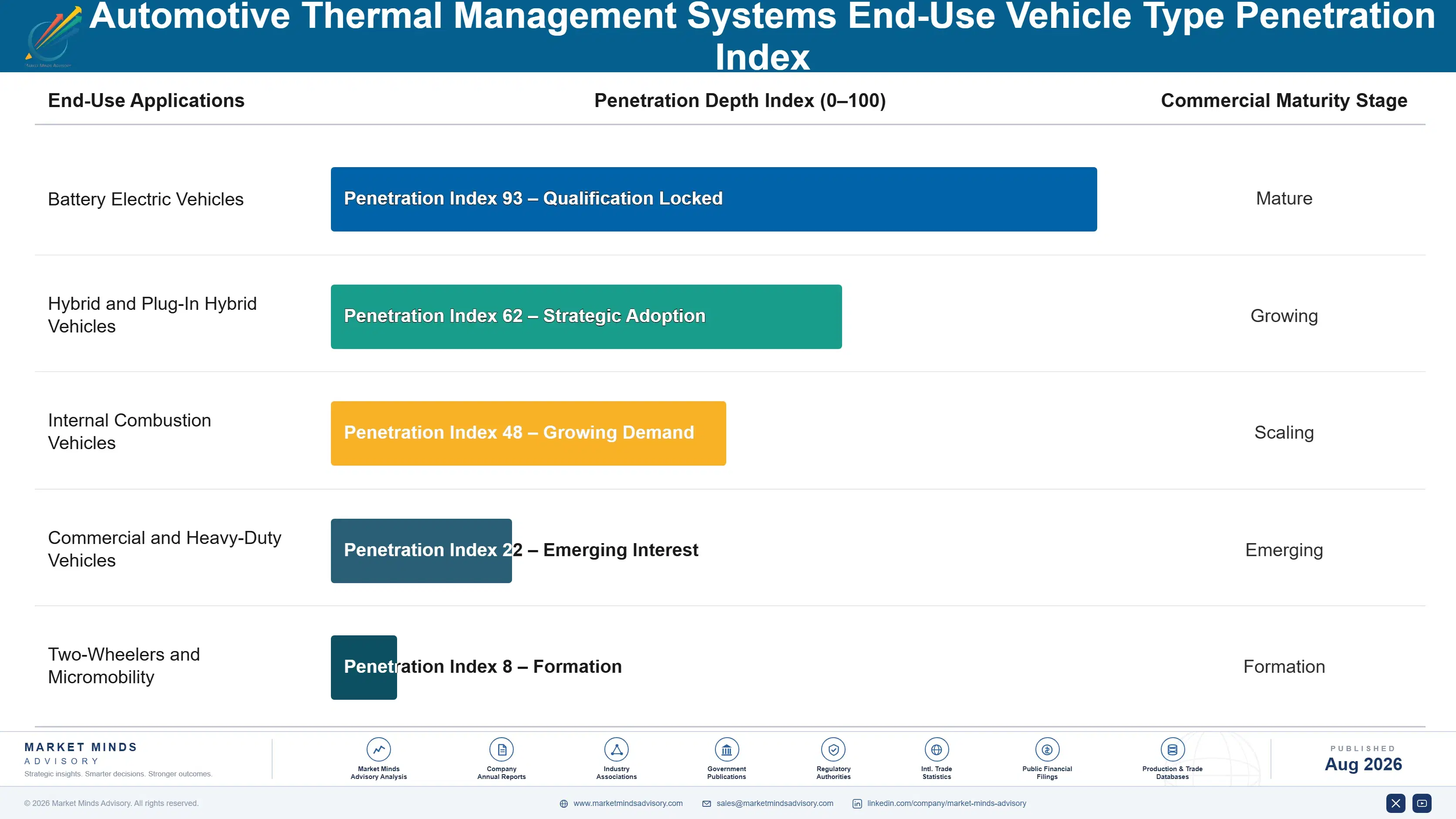 automotive-thermal-management-systems-market-end-use-penetration-index-1787324709142