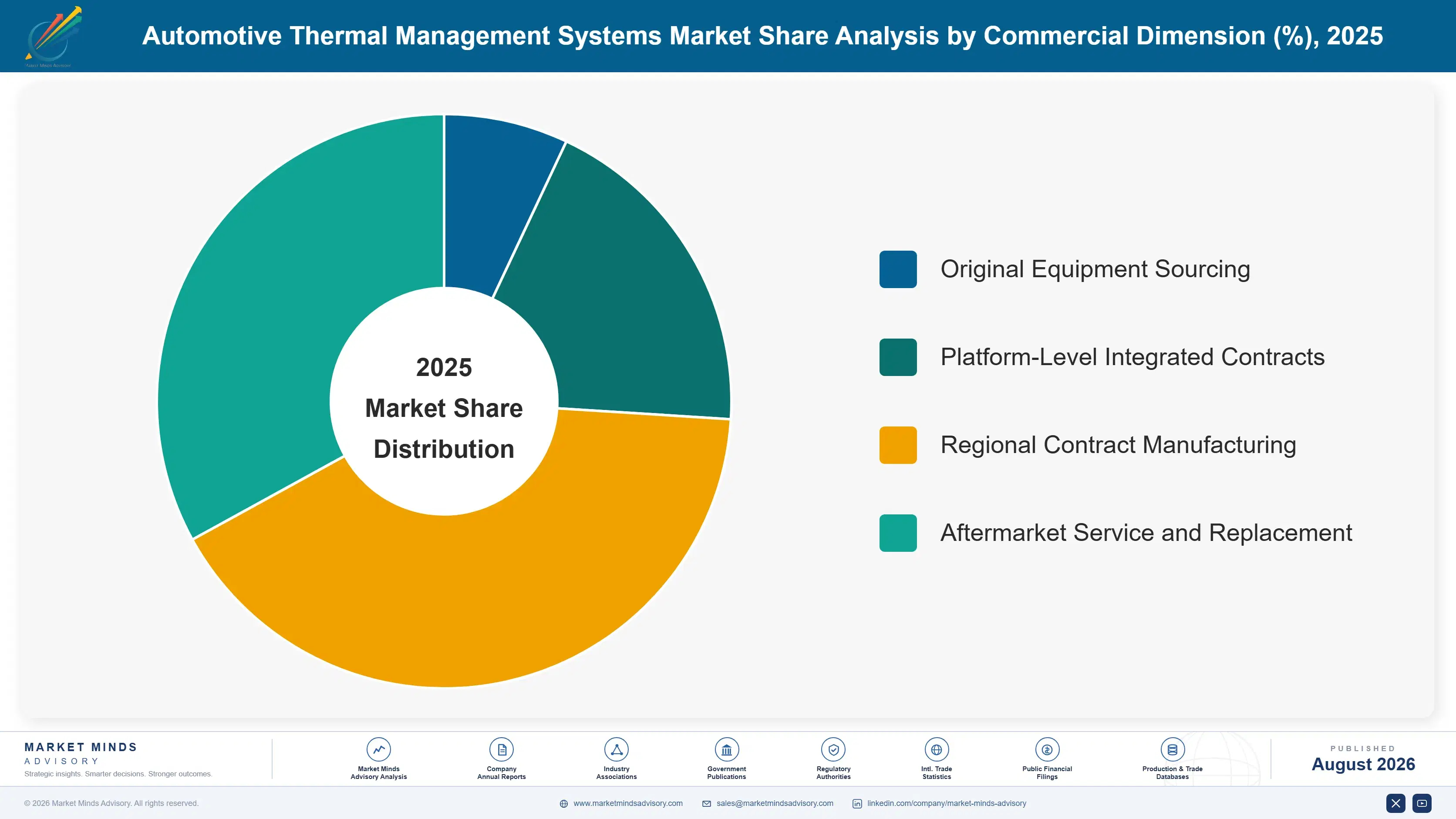 automotive-thermal-management-systems-market-market-share-analysis-1787324706883