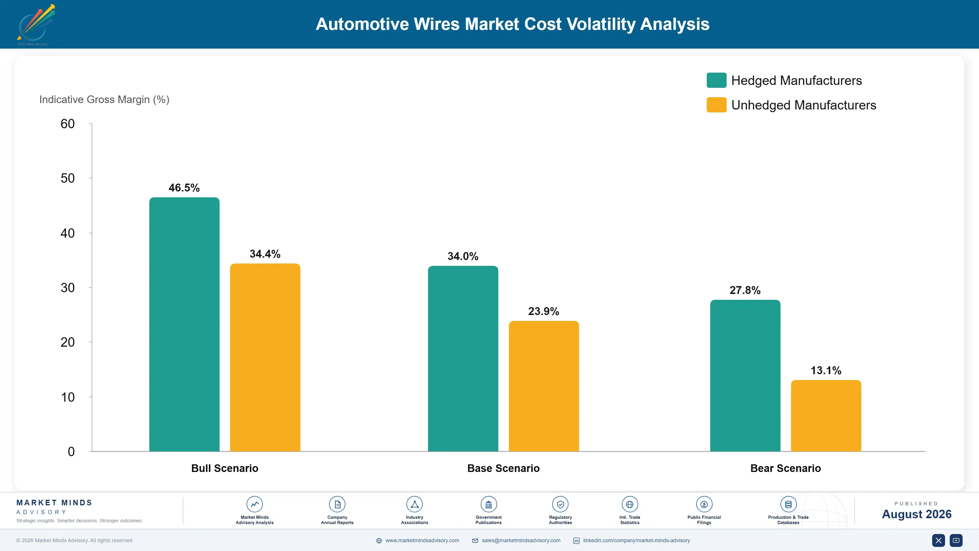 automotive-wires-cable-materials-market-cost-volatility-analysis-1787315462312
