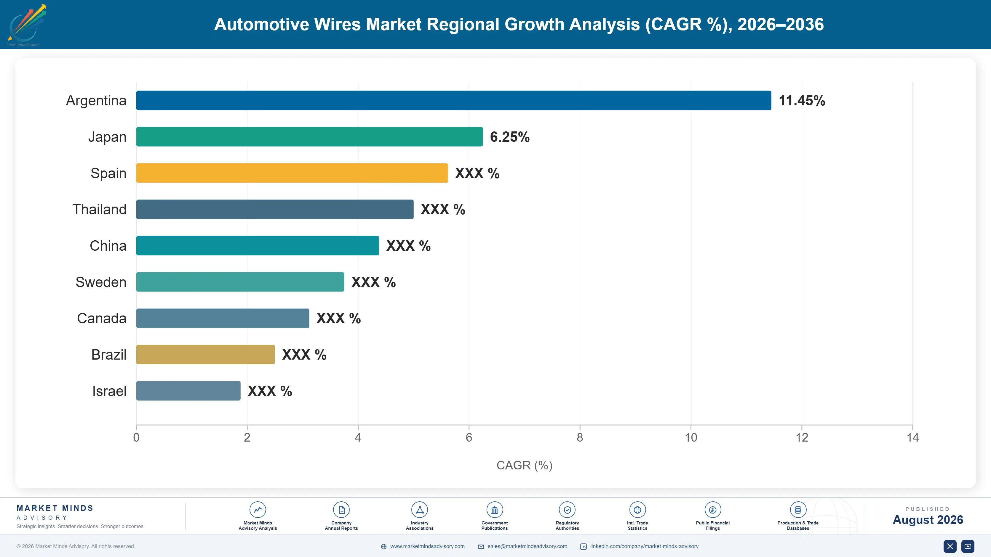 automotive-wires-cable-materials-market-country-cagr-analysis-1787315461551