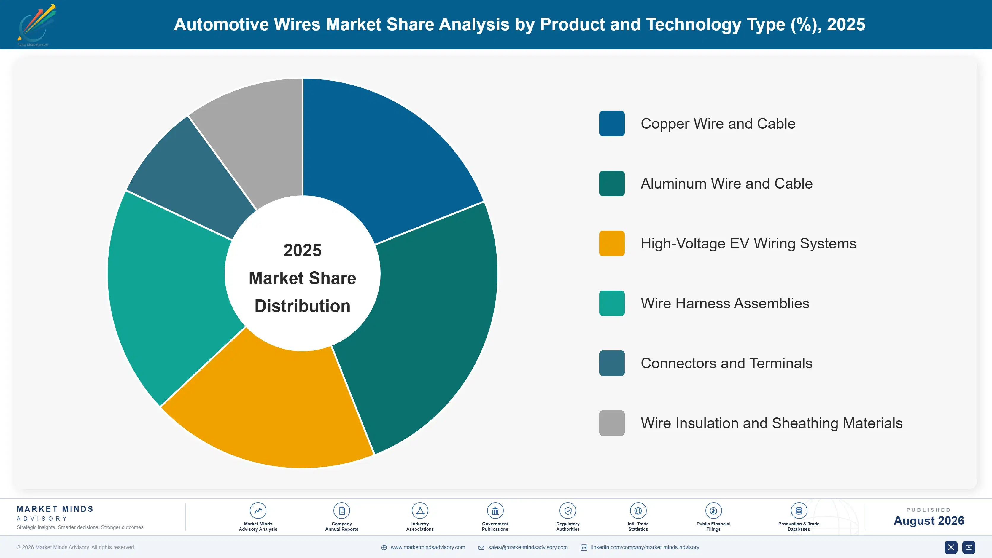 automotive-wires-cable-materials-market-market-share-analysis-1787315461023