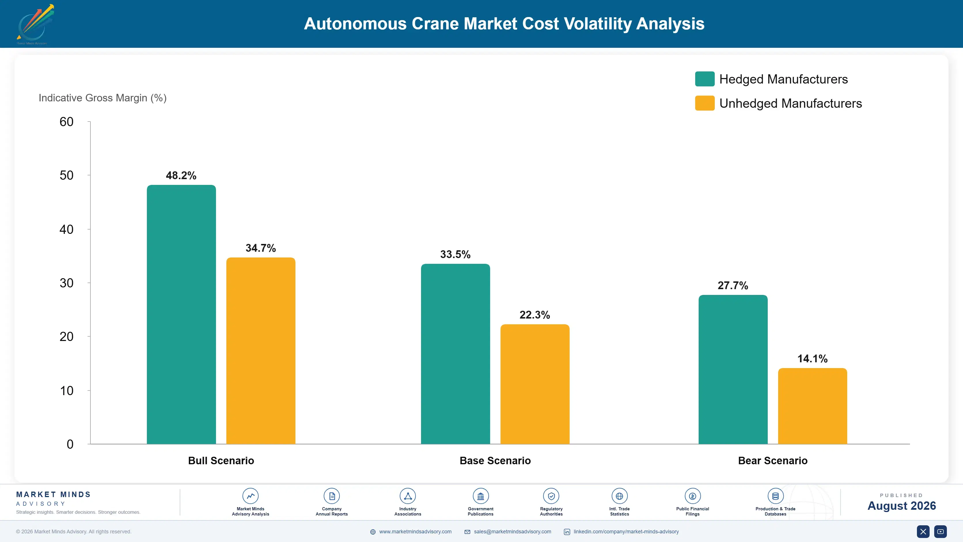 autonomous-crane-market-trends-cost-volatility-analysis-1787316525611