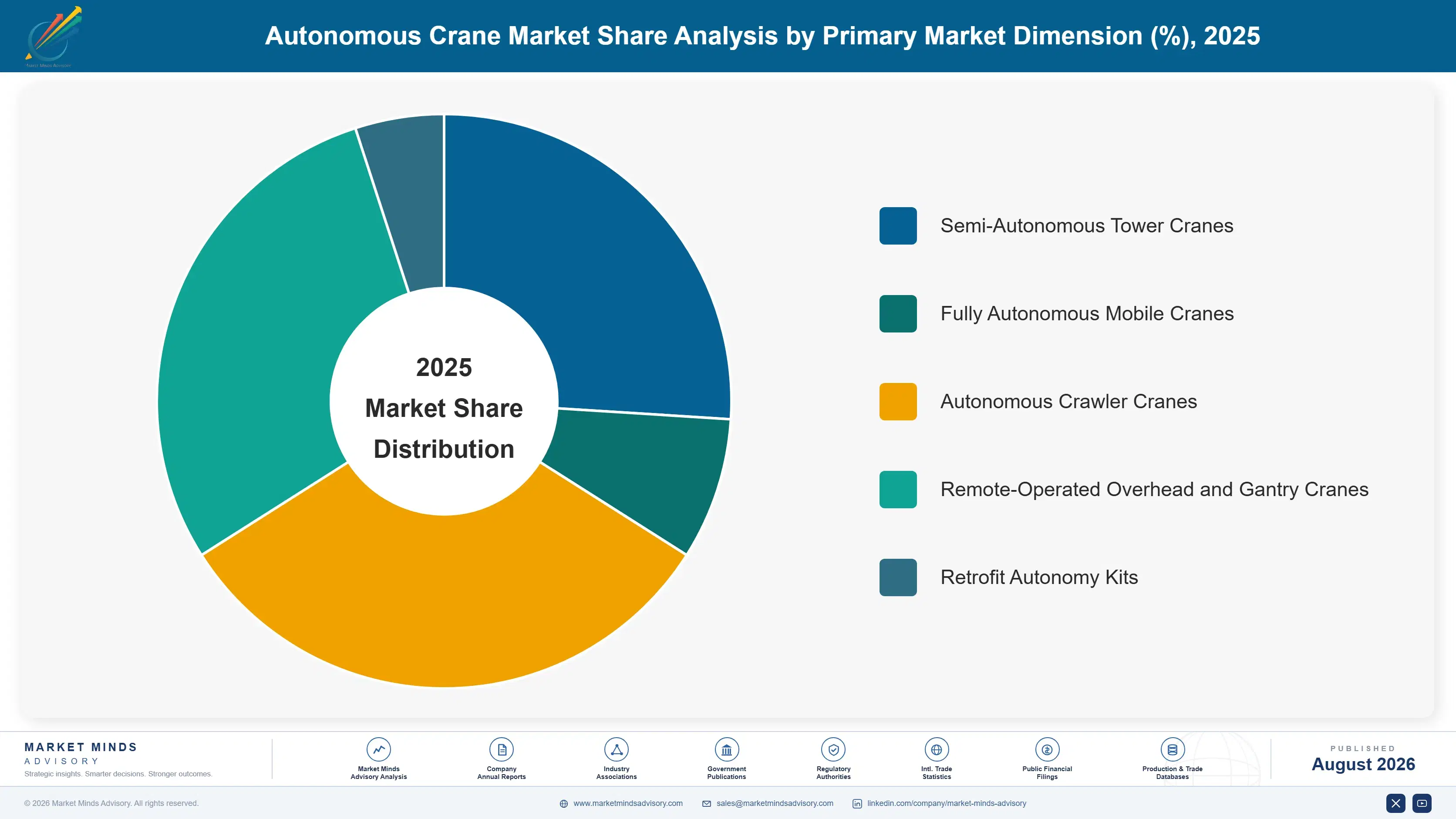 autonomous-crane-market-trends-market-share-analysis-1787316524352