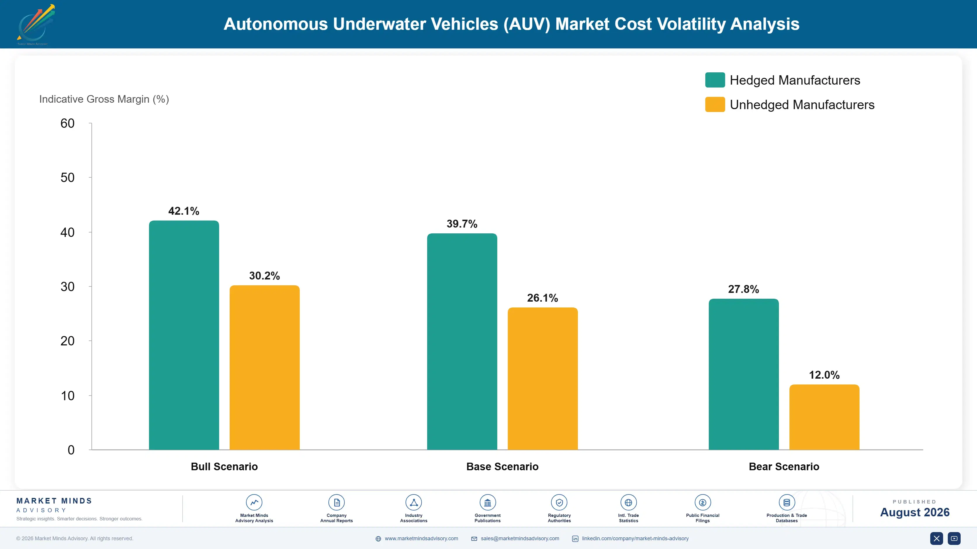 autonomous-underwater-vehicles-auv-market-cost-volatility-analysis-1787302631862