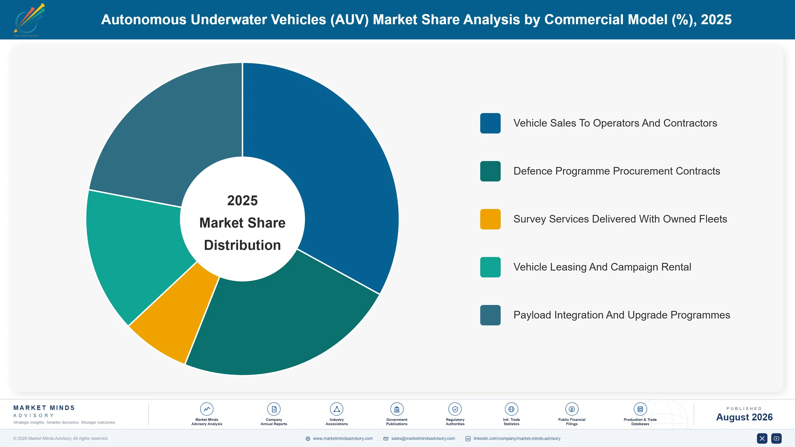autonomous-underwater-vehicles-auv-market-market-share-analysis-1787302630617