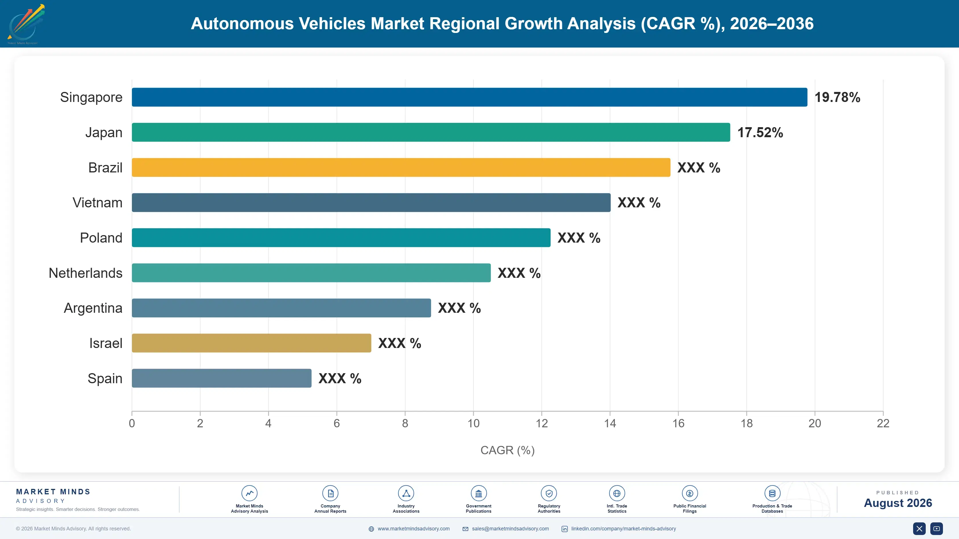 autonomous-vehicles-market-trends-country-cagr-analysis-1787316408564