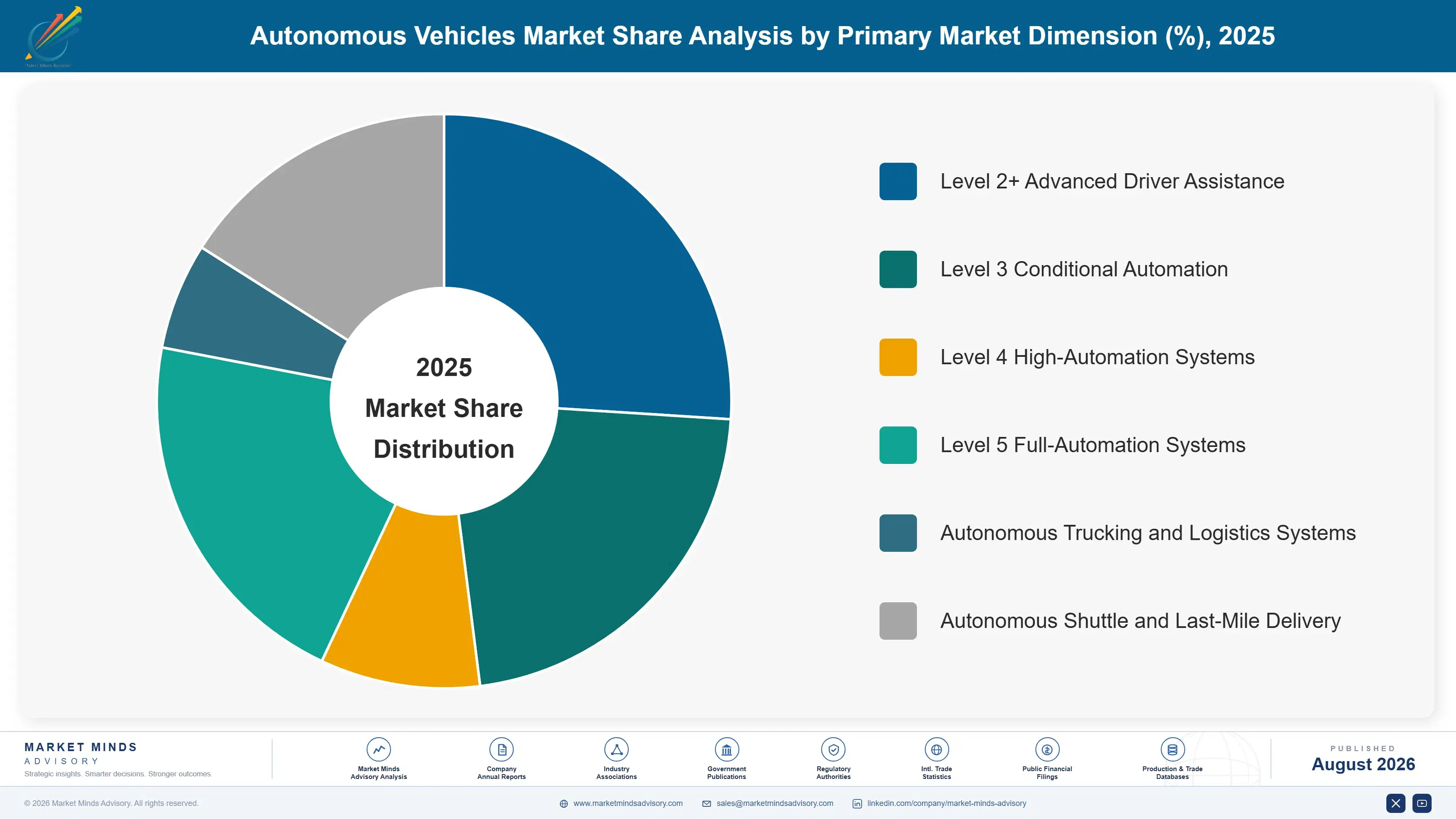 autonomous-vehicles-market-trends-market-share-analysis-1787316408043