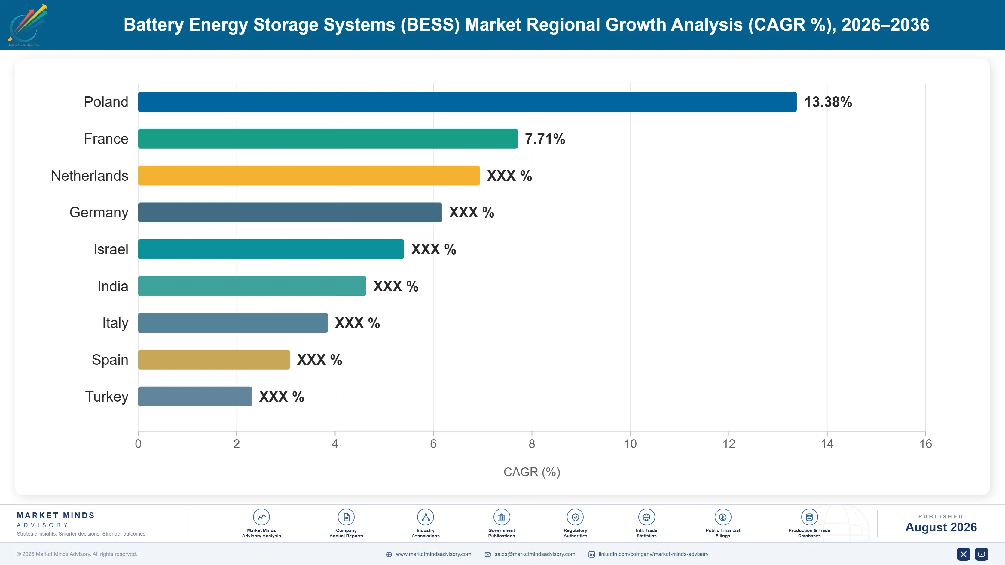 battery-energy-storage-systems-market-country-cagr-analysis-1787324728348