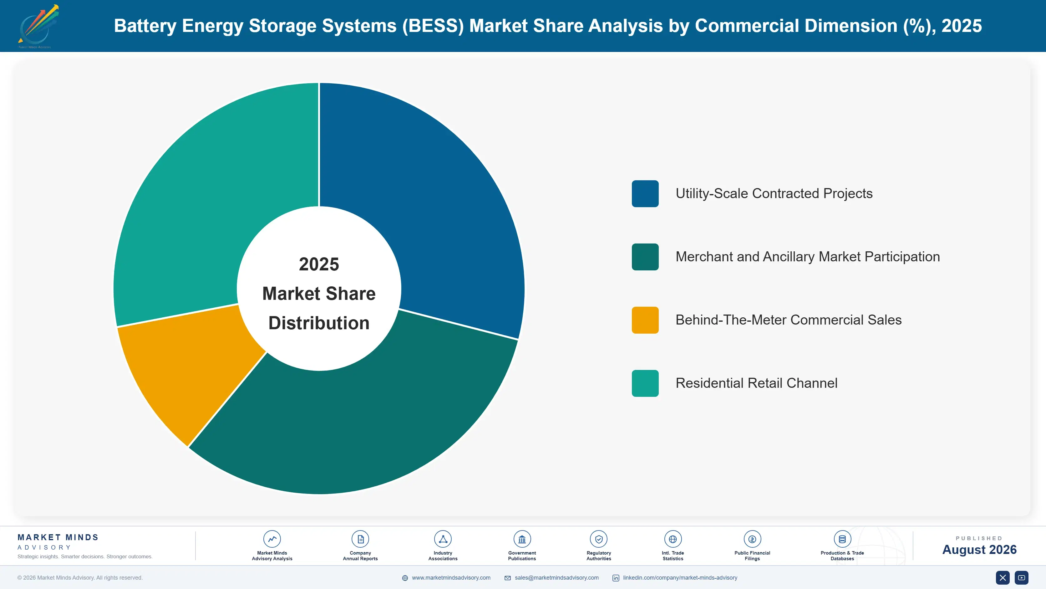 battery-energy-storage-systems-market-market-share-analysis-1787324727539