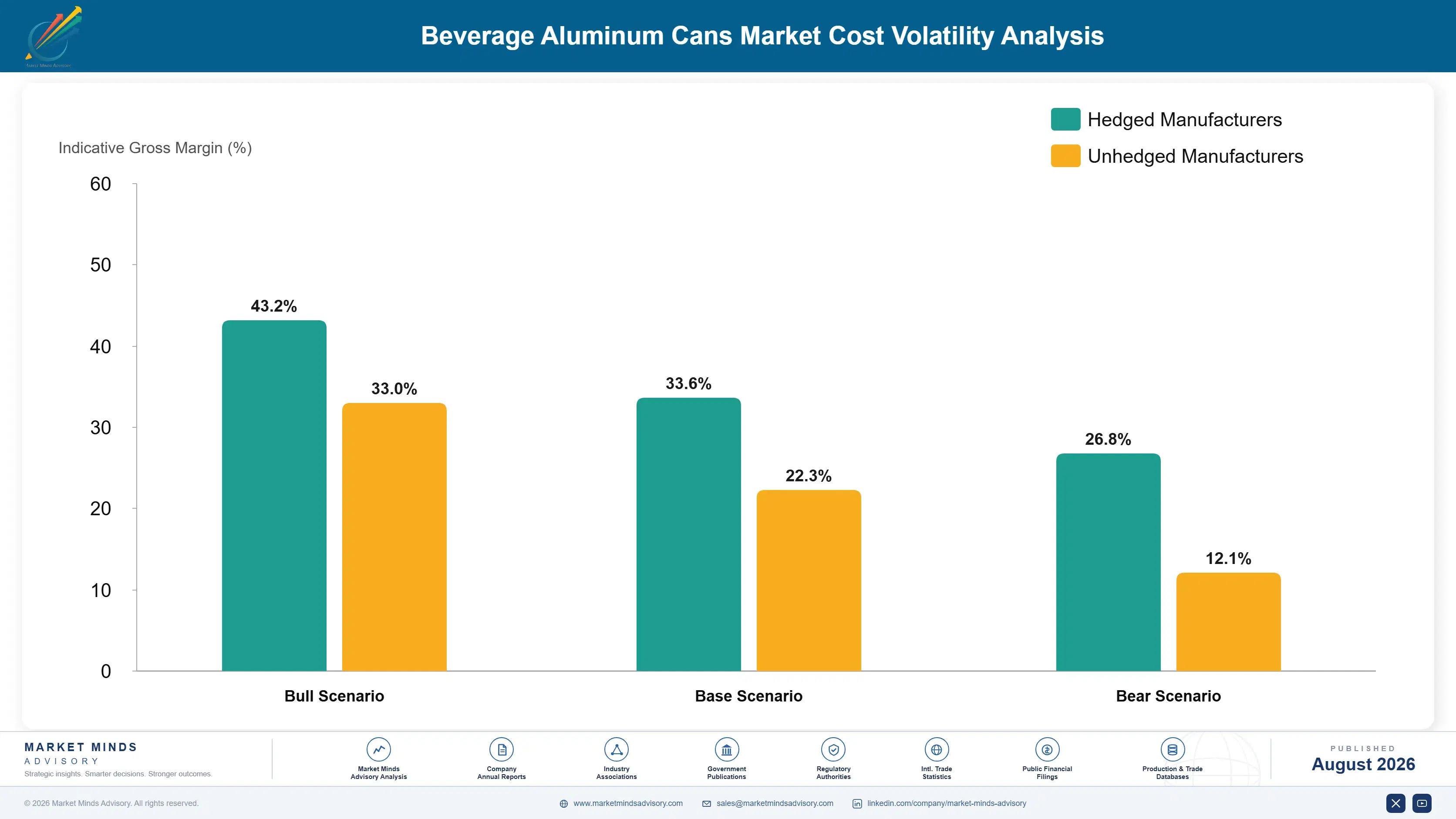 beverage-aluminum-cans-market-cost-volatility-analysis-1787301426890