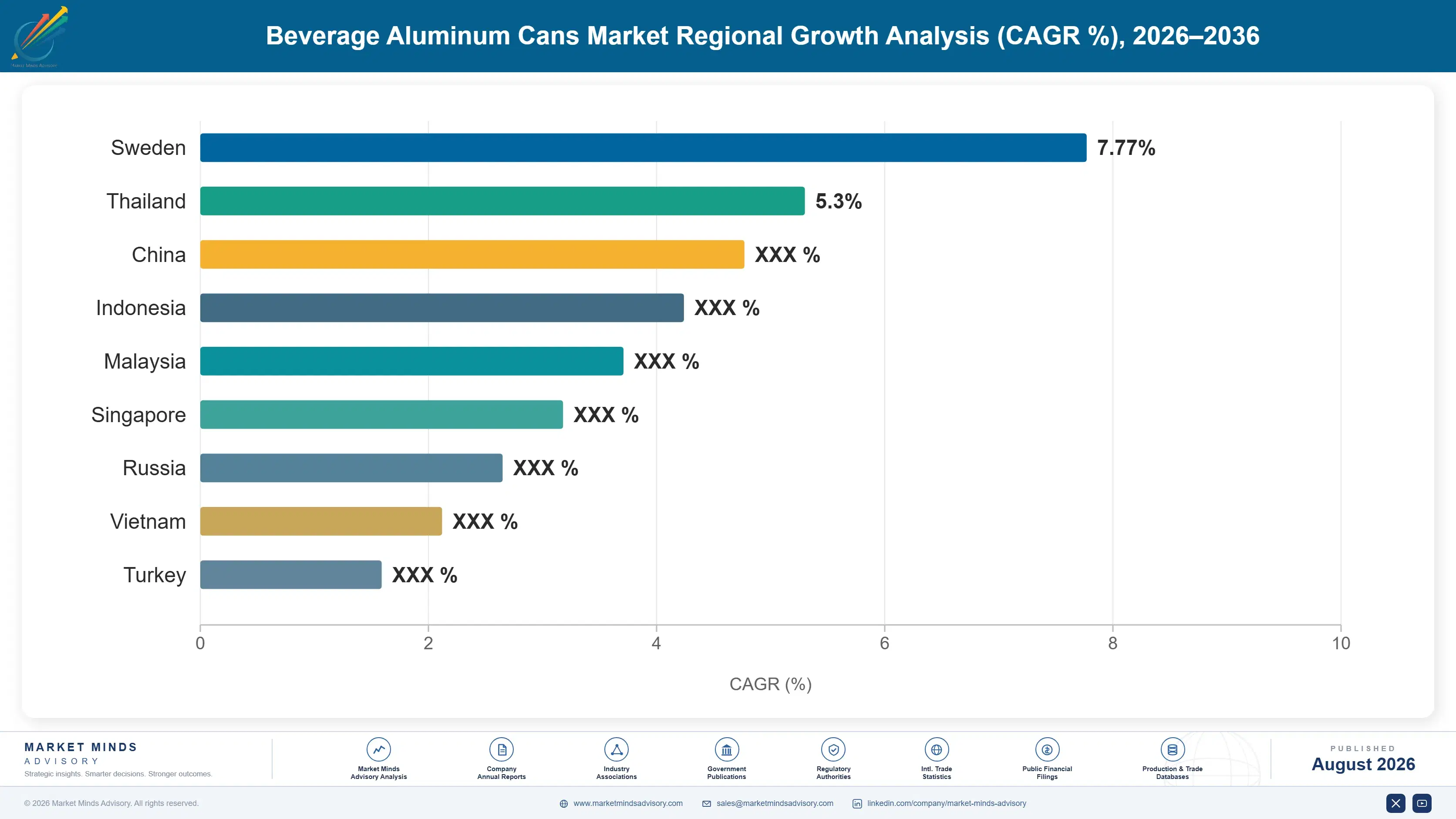 beverage-aluminum-cans-market-country-cagr-analysis-1787301426171