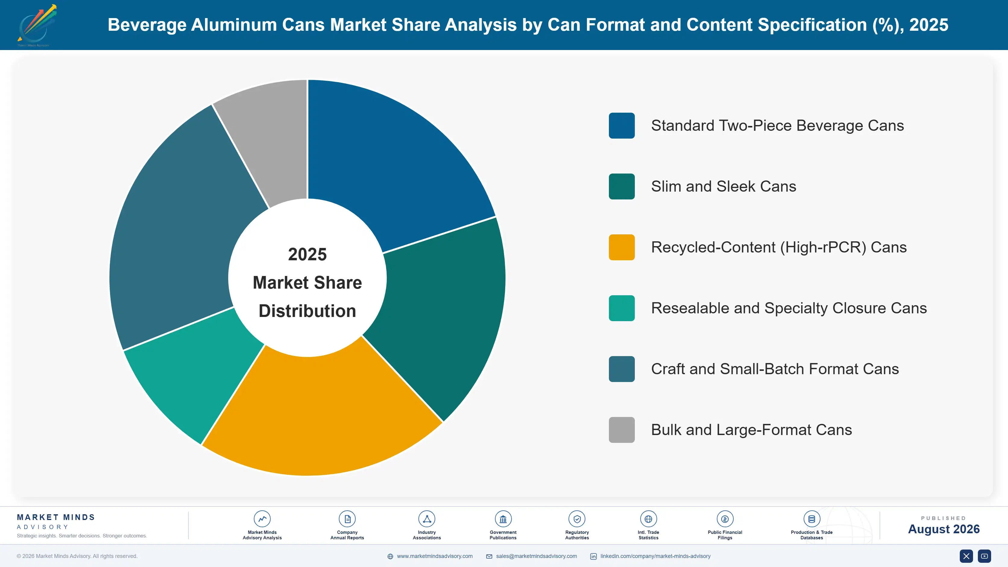 beverage-aluminum-cans-market-market-share-analysis-1787301425650