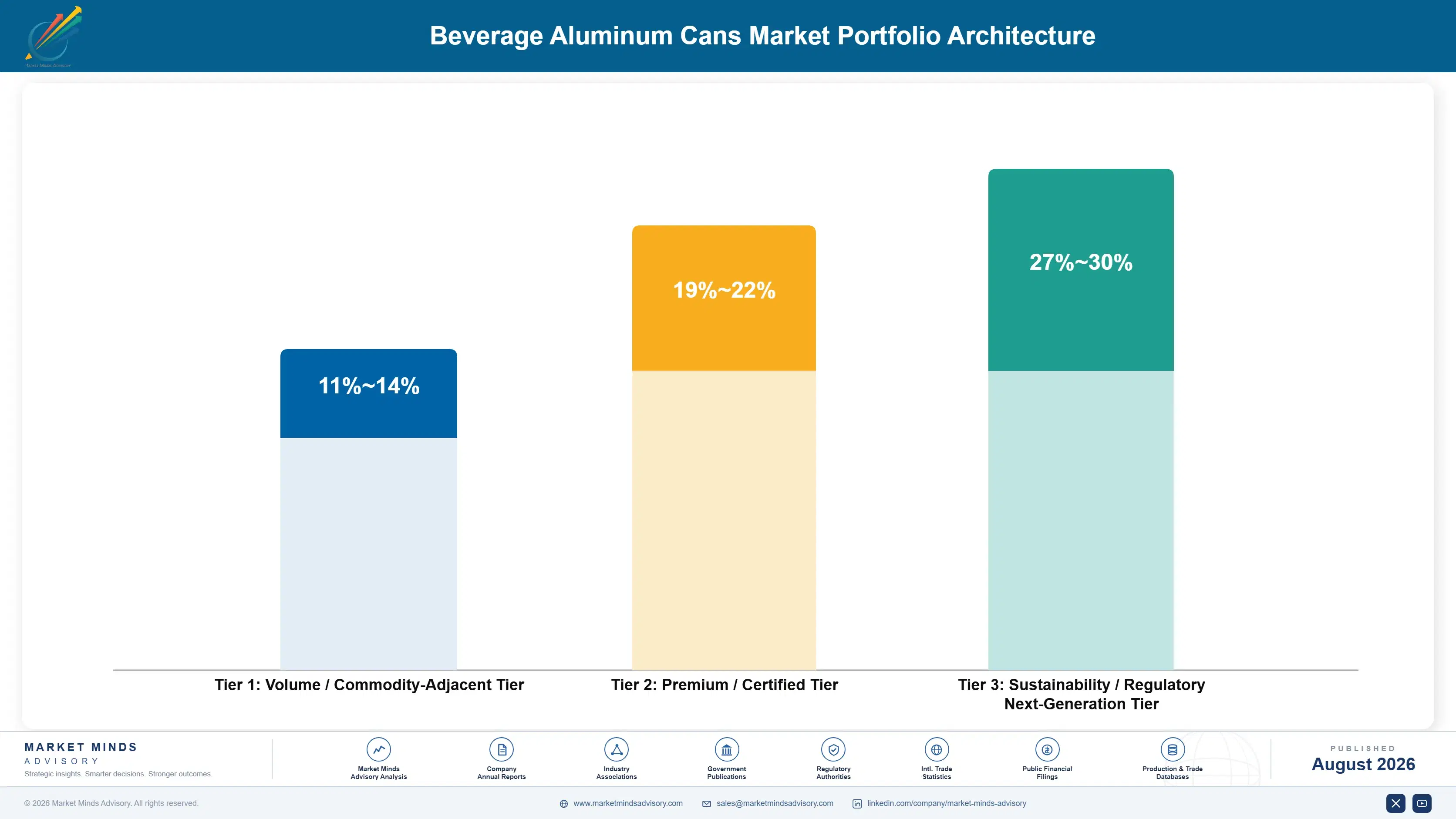 beverage-aluminum-cans-market-portfolio-architecture-1787301427386