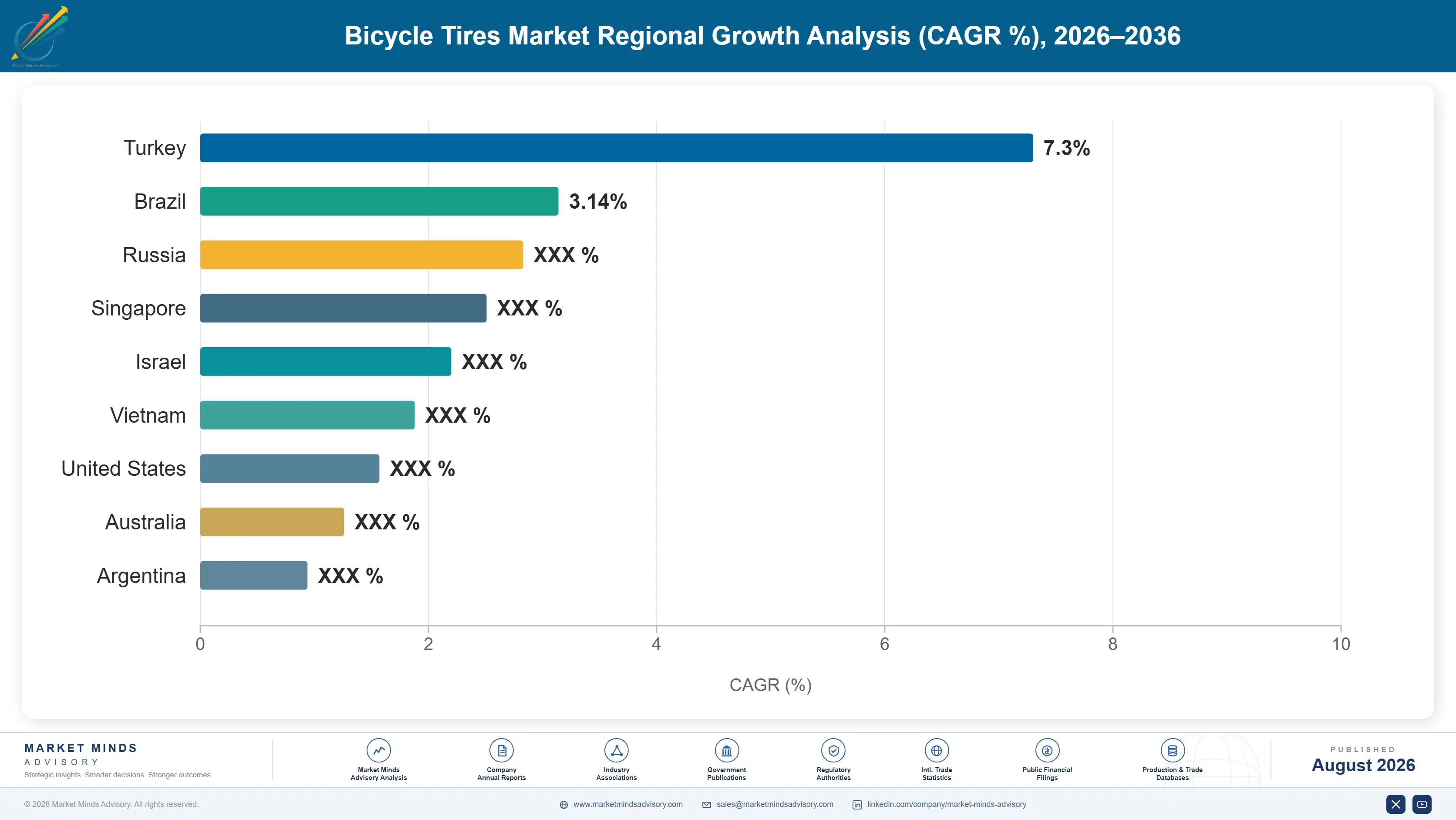 bicycle-tires-market-country-cagr-analysis-1787316072146