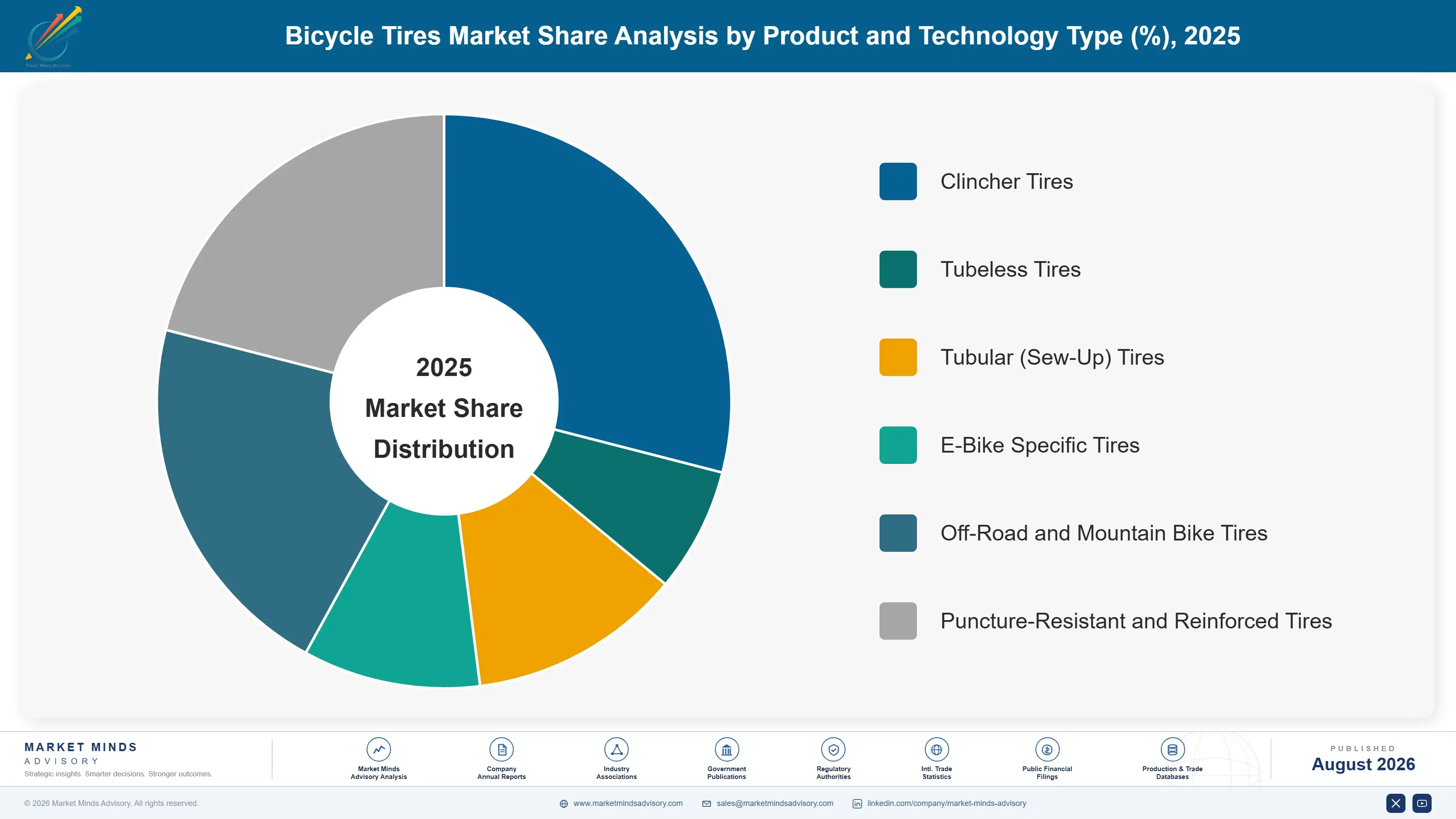 bicycle-tires-market-market-share-analysis-1787316071627