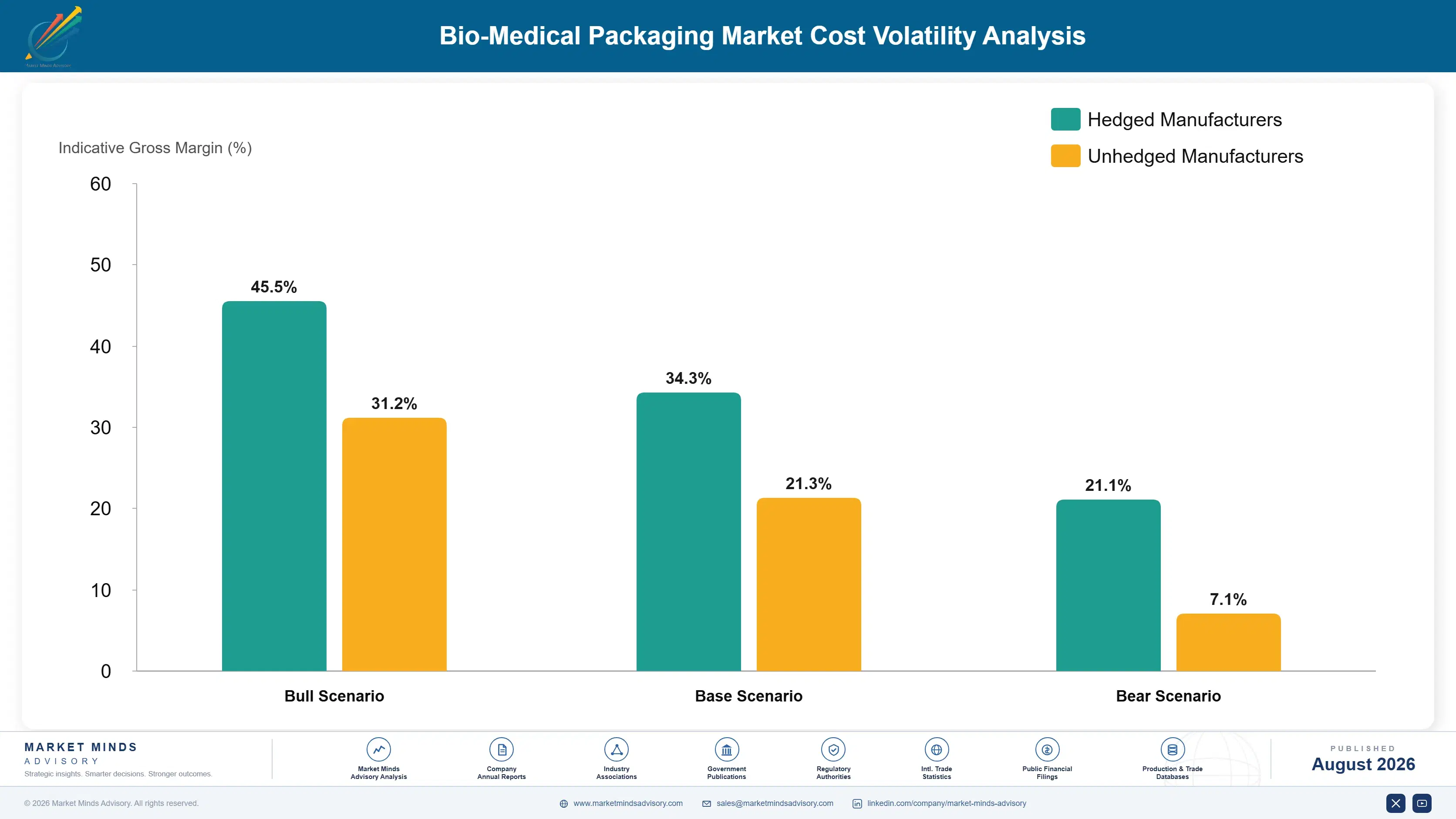 bio-medical-packaging-market-2-cost-volatility-analysis-1787300988210
