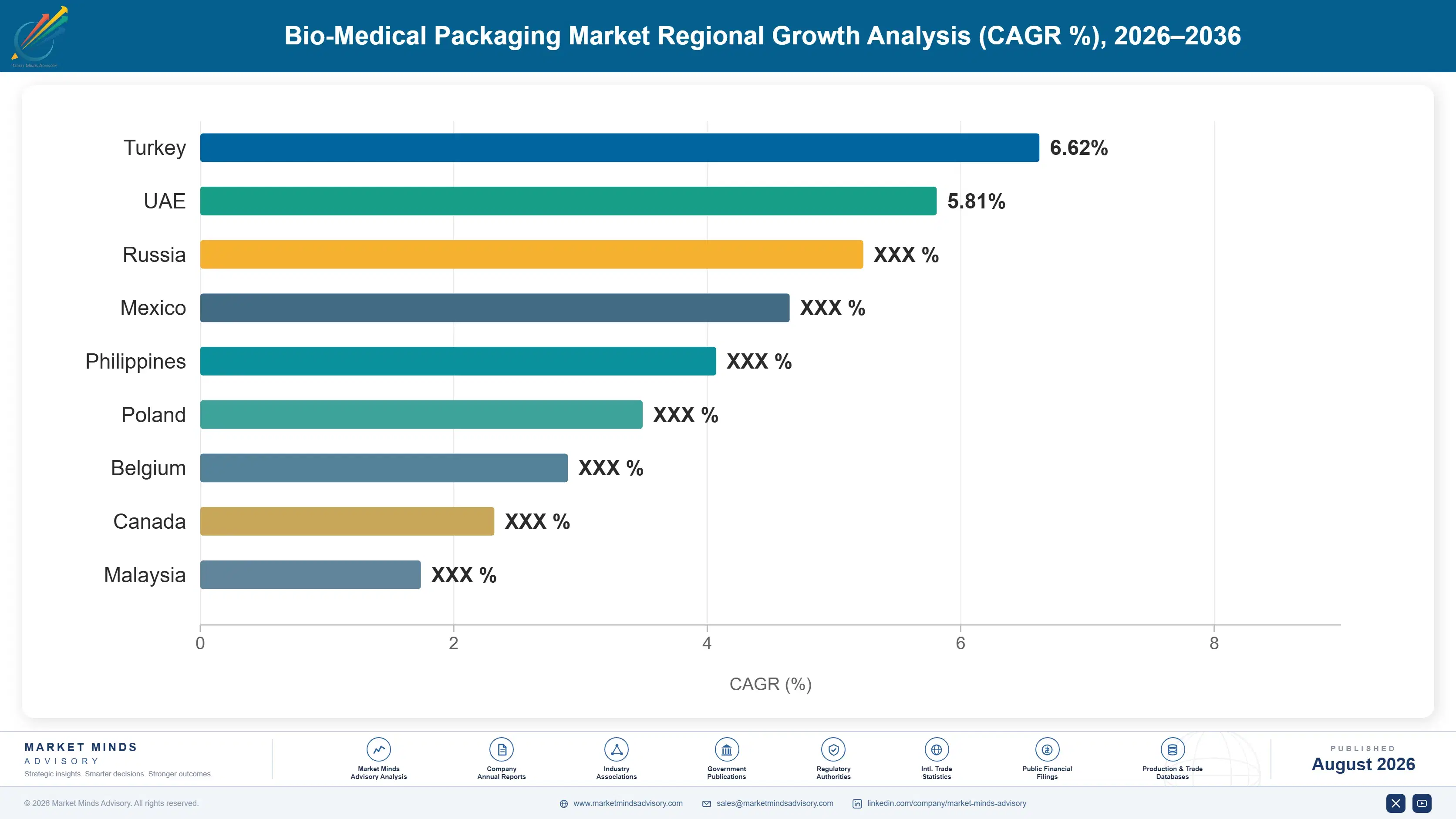 bio-medical-packaging-market-2-country-cagr-analysis-1787300987496