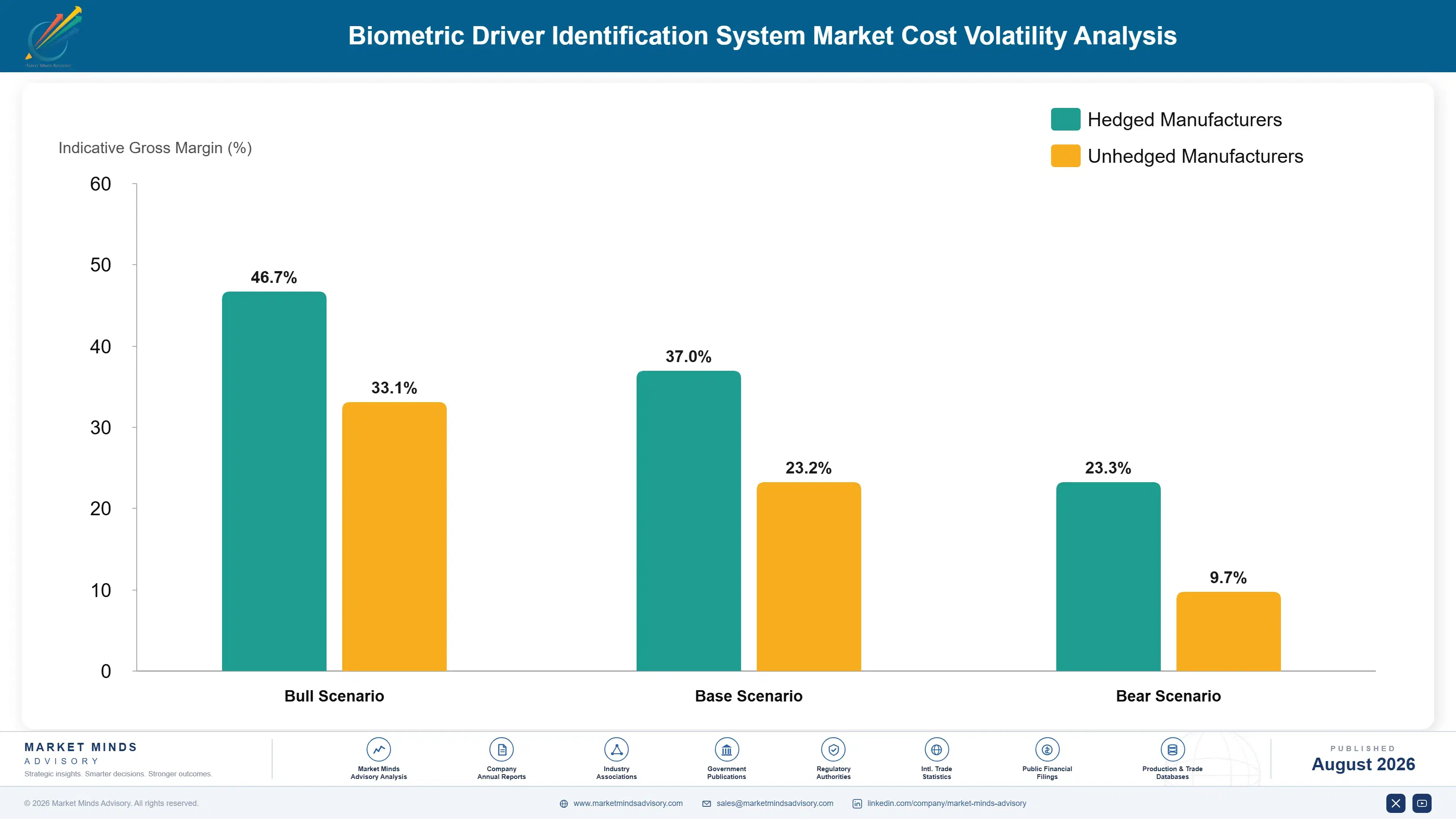 biometric-driver-identification-system-market-cost-volatility-analysis-1787316544877