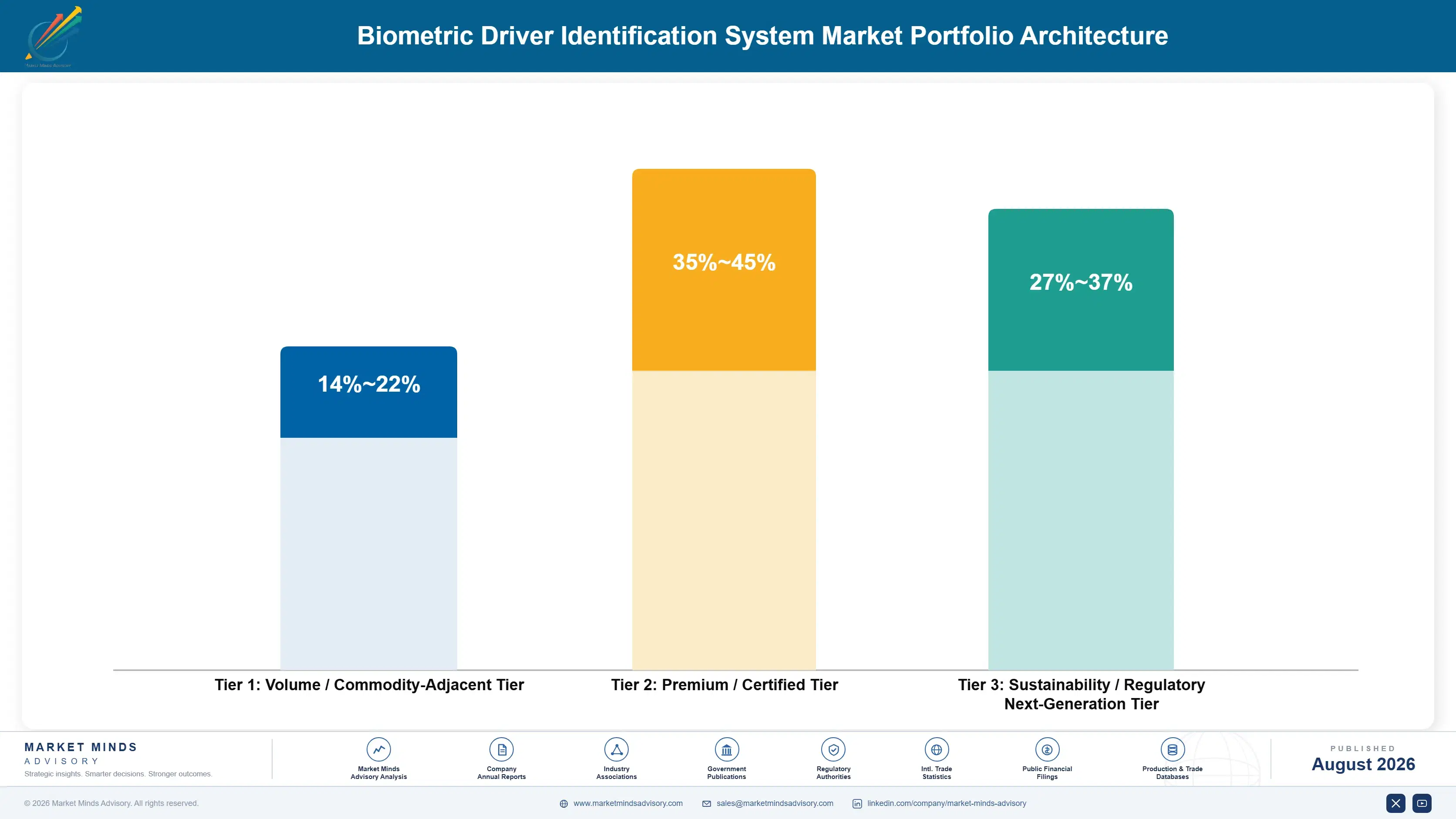 biometric-driver-identification-system-market-portfolio-architecture-1787316545380