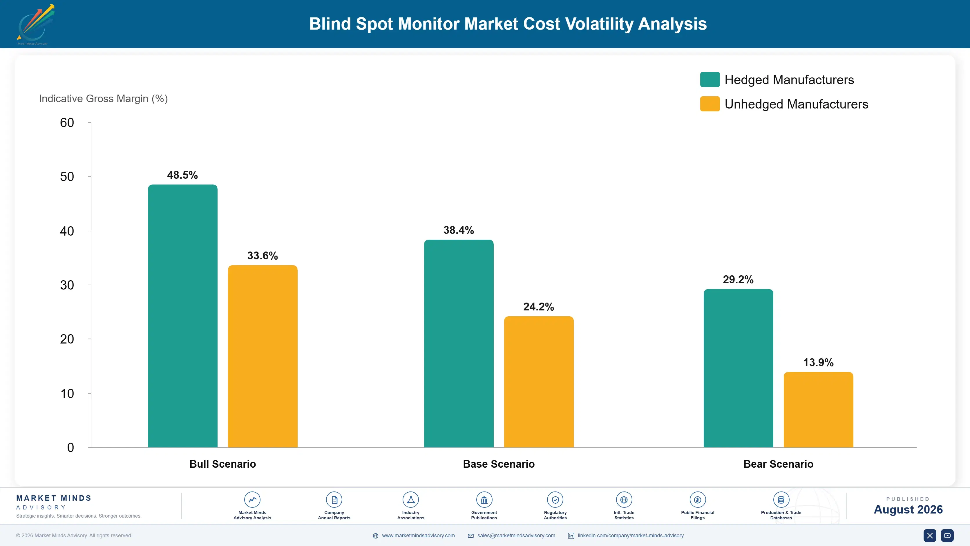 blind-spot-monitor-market-cost-volatility-analysis-1787316428261