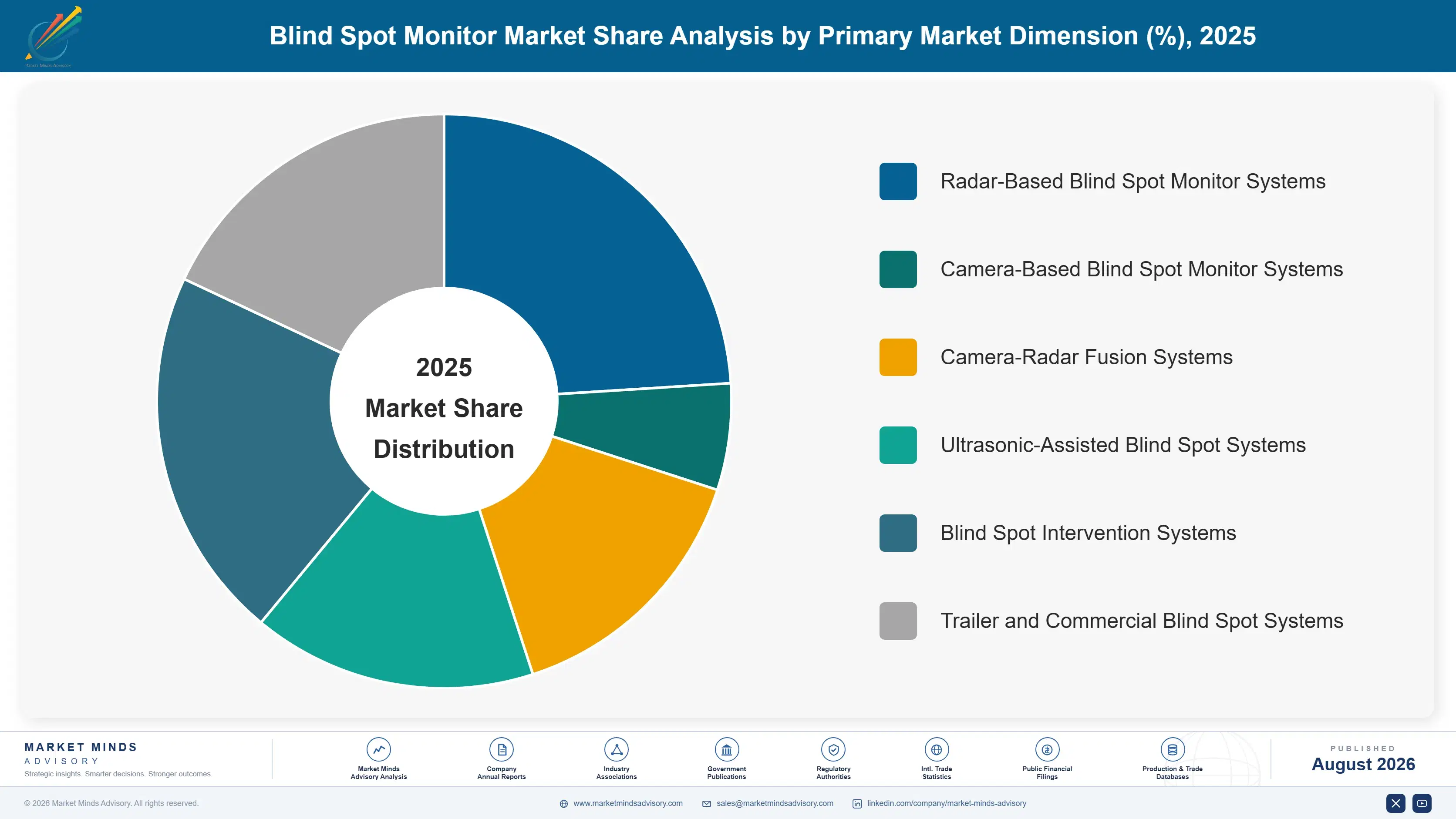 blind-spot-monitor-market-market-share-analysis-1787316427030