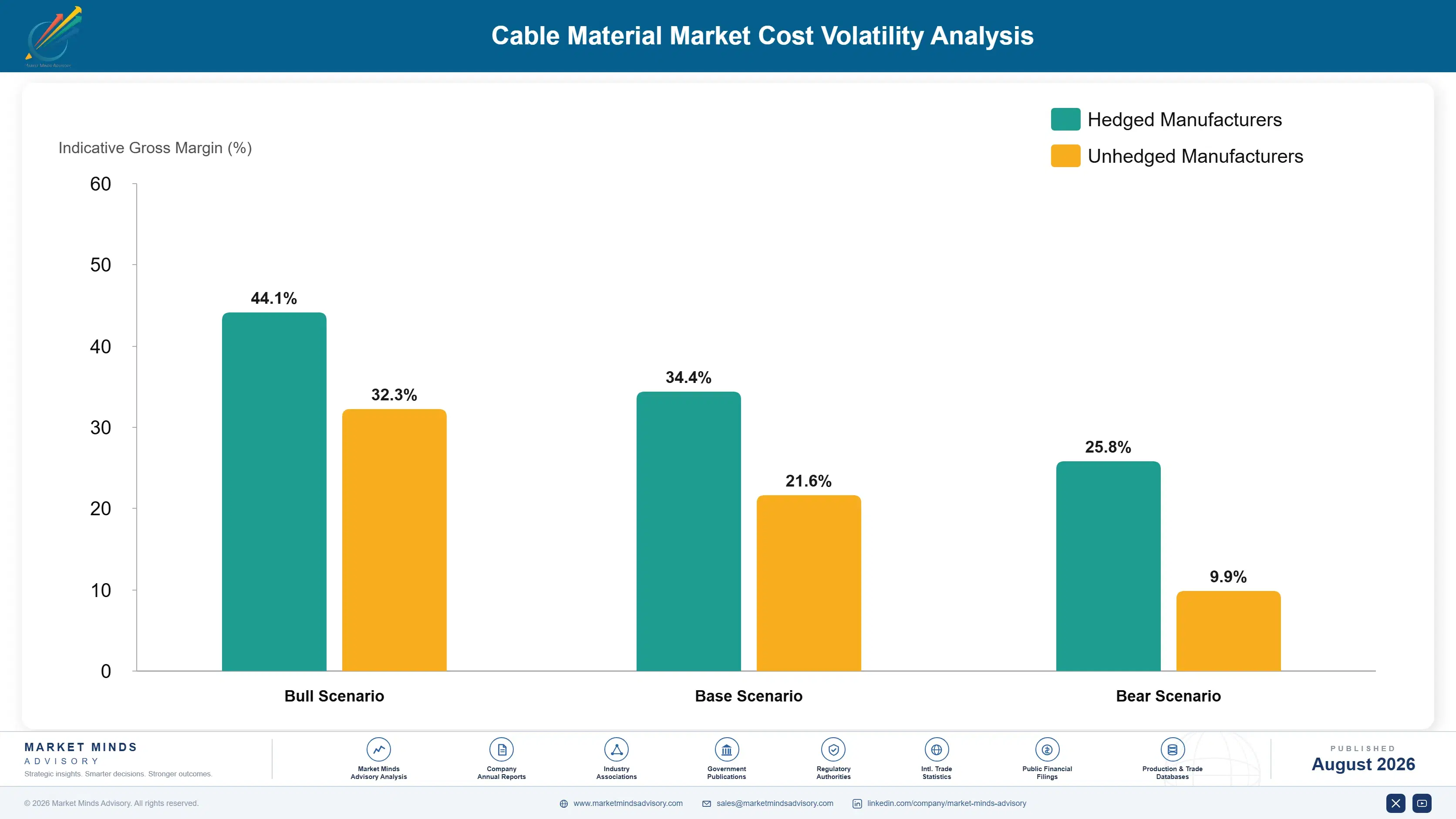 cable-material-market-cost-volatility-analysis-1787302667069
