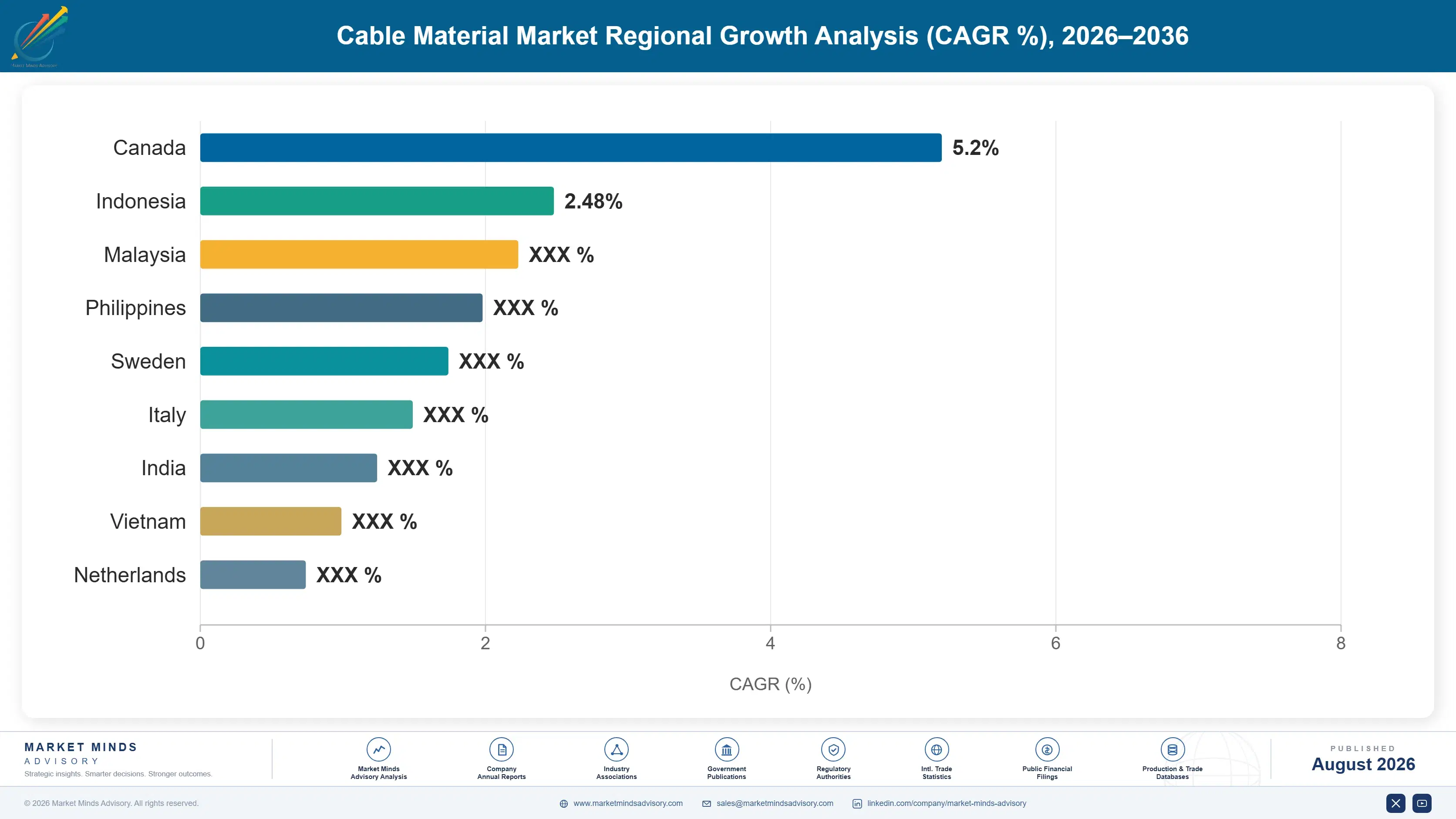 cable-material-market-country-cagr-analysis-1787302666353