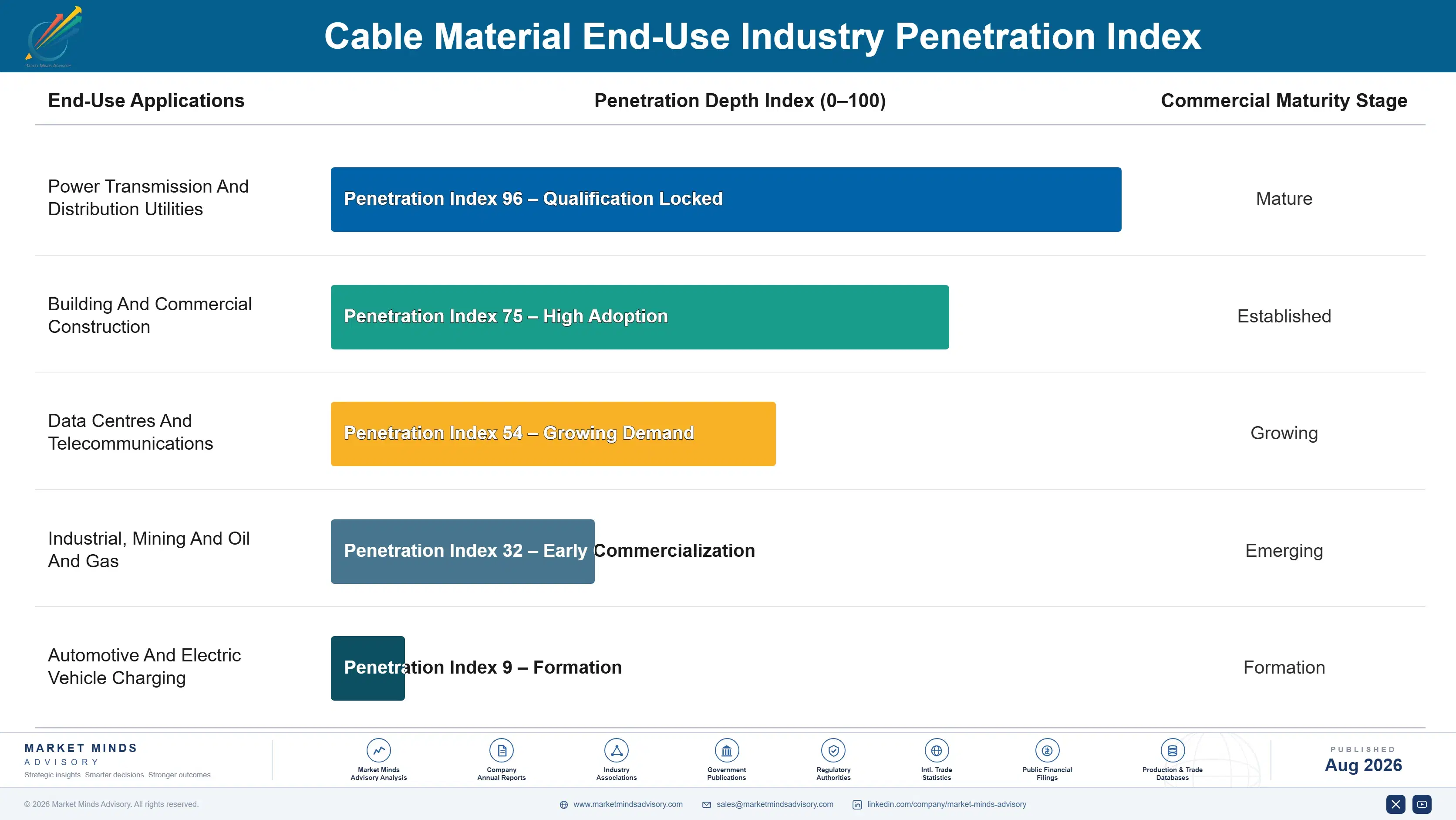cable-material-market-end-use-penetration-index-1787302668056