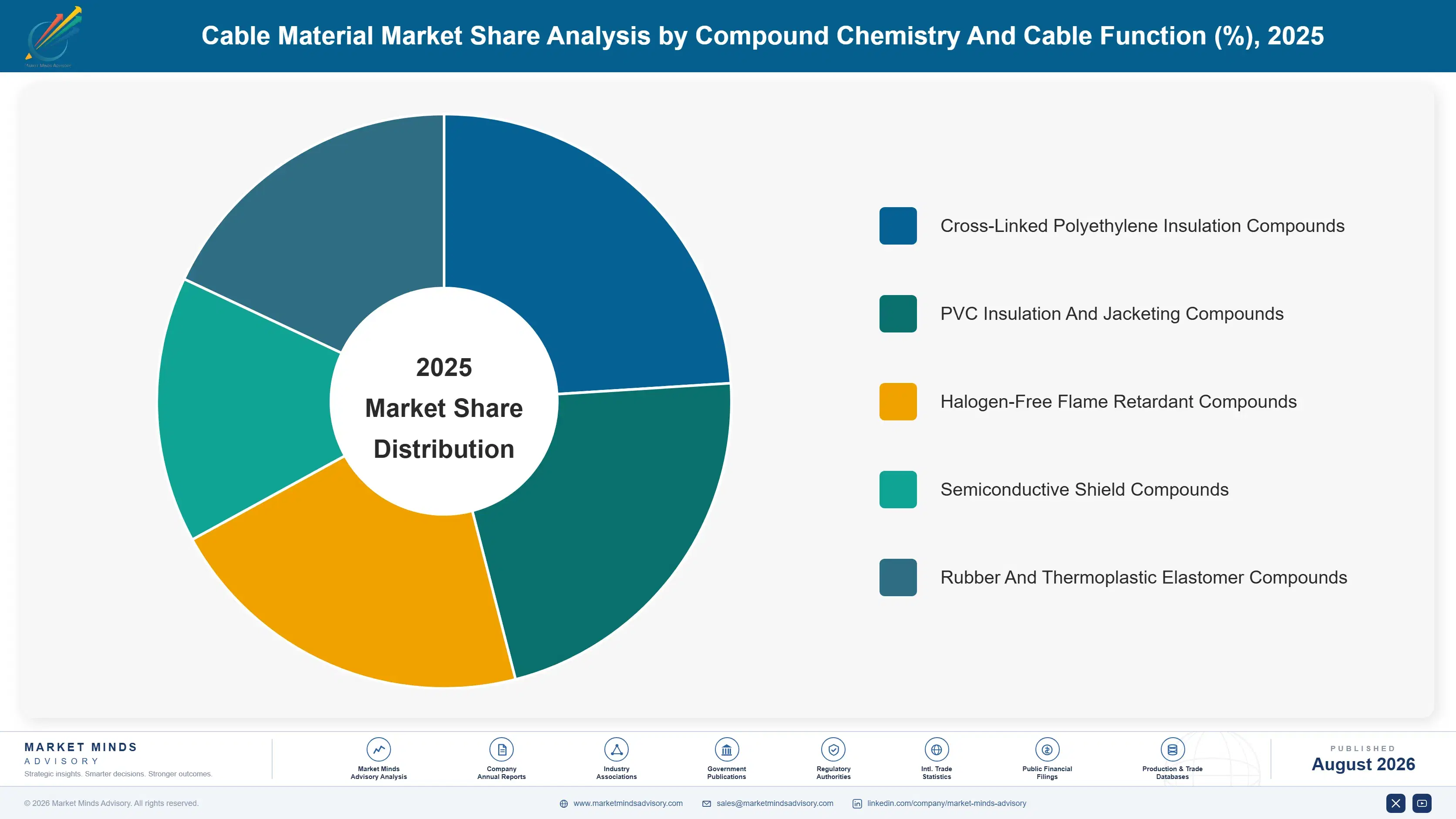 cable-material-market-market-share-analysis-1787302665835