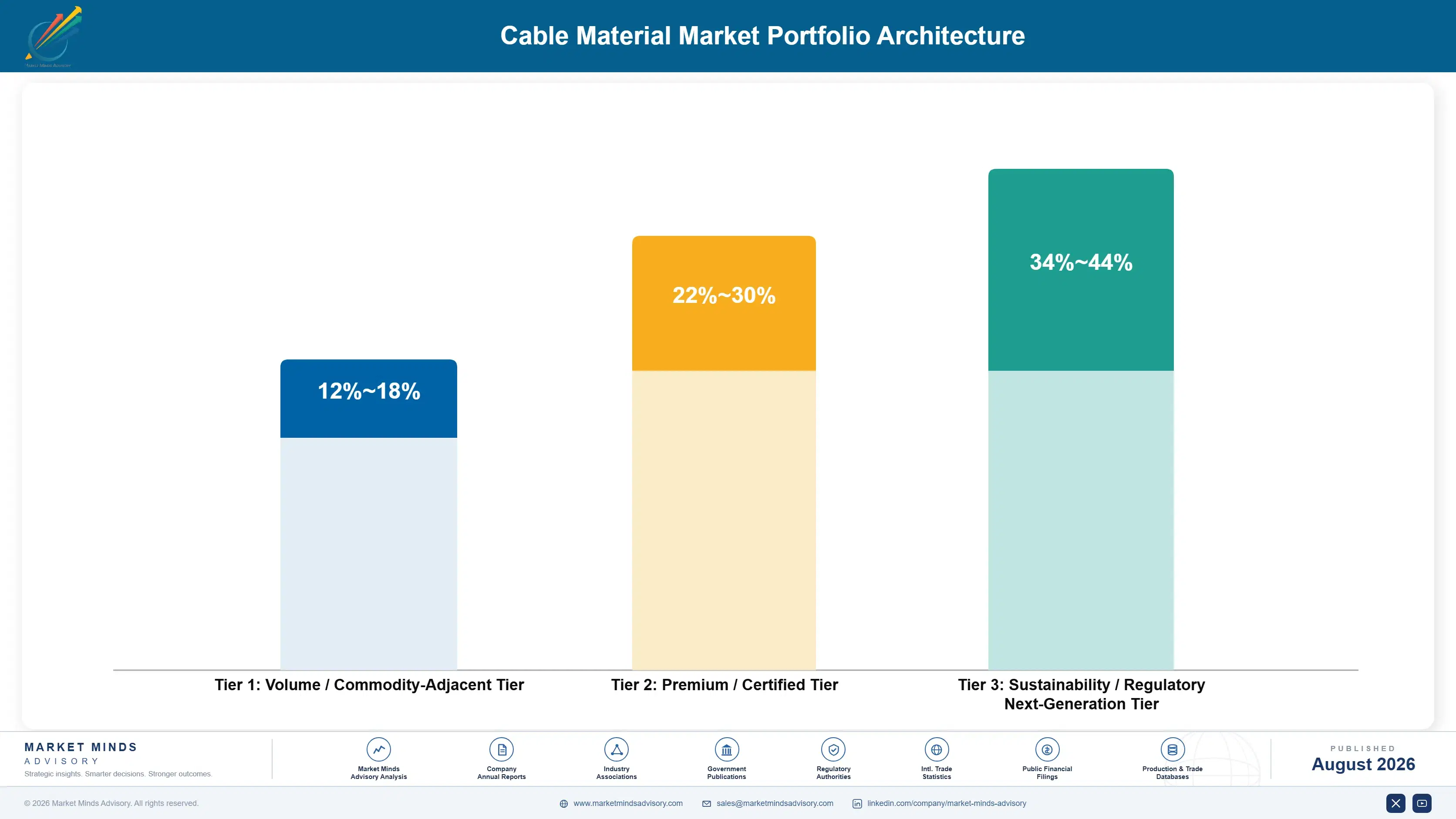 cable-material-market-portfolio-architecture-1787302667569