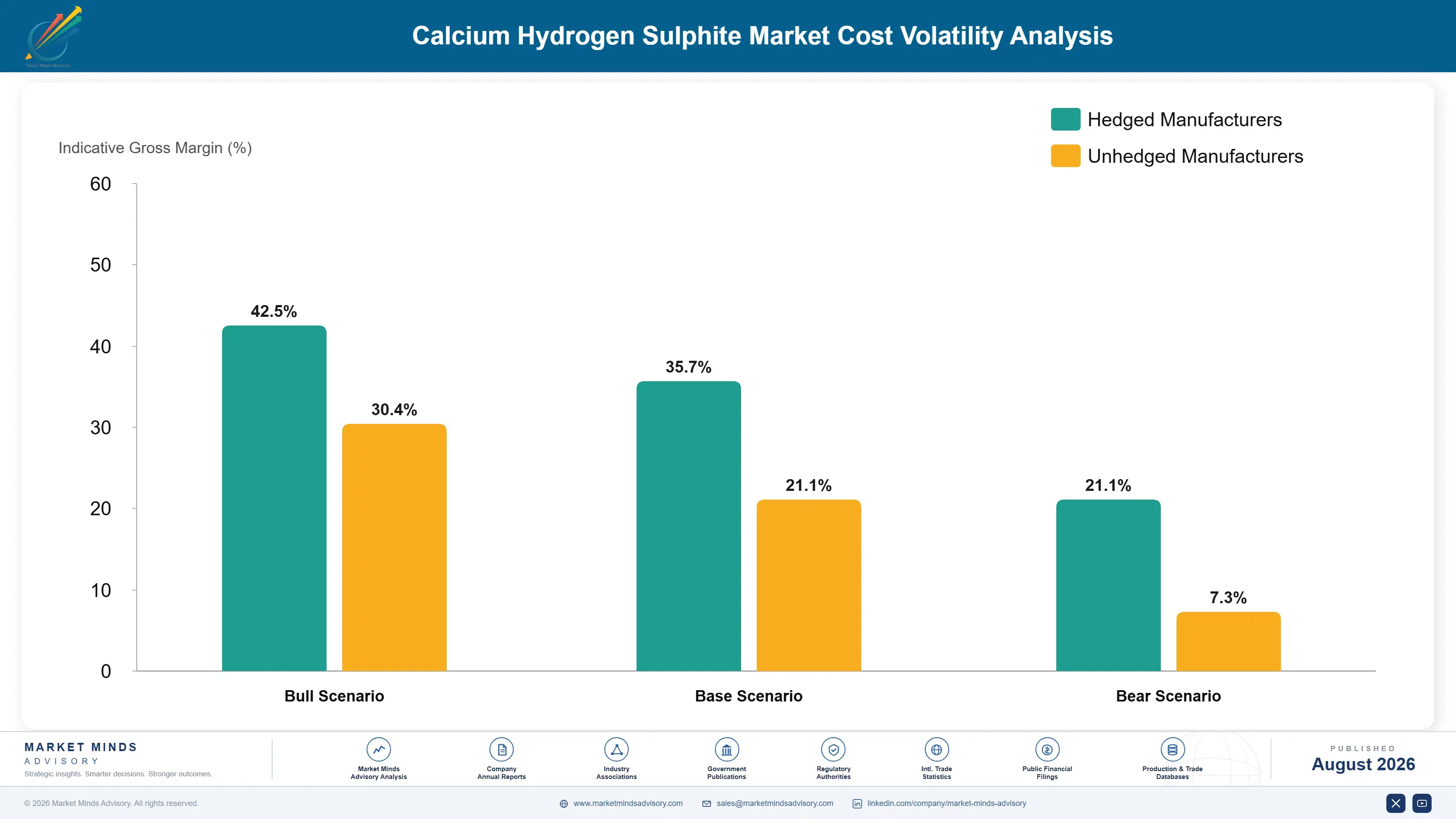 calcium-hydrogen-sulphite-market-cost-volatility-analysis-1787302672833