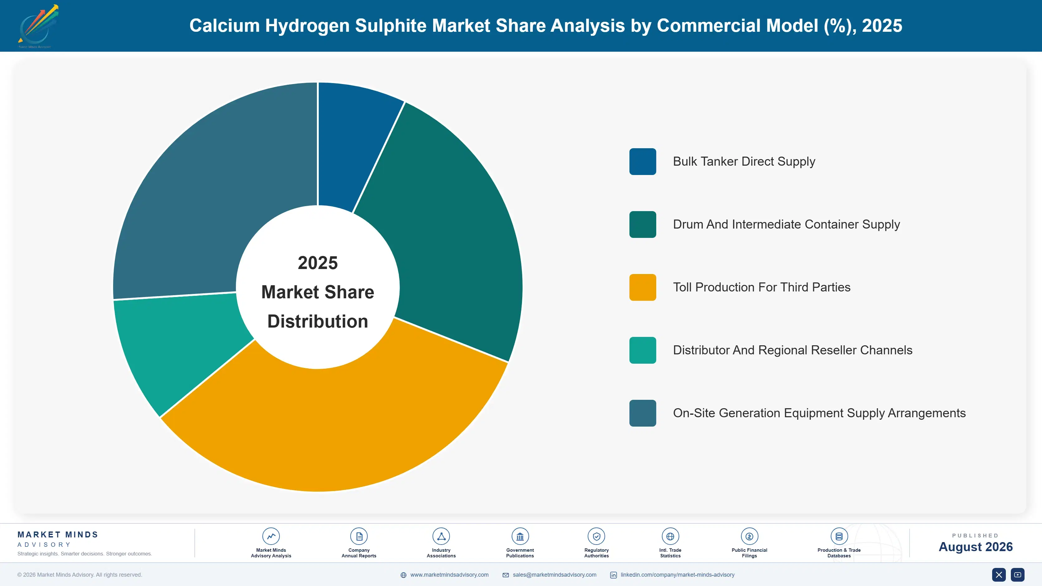 calcium-hydrogen-sulphite-market-market-share-analysis-1787302671598