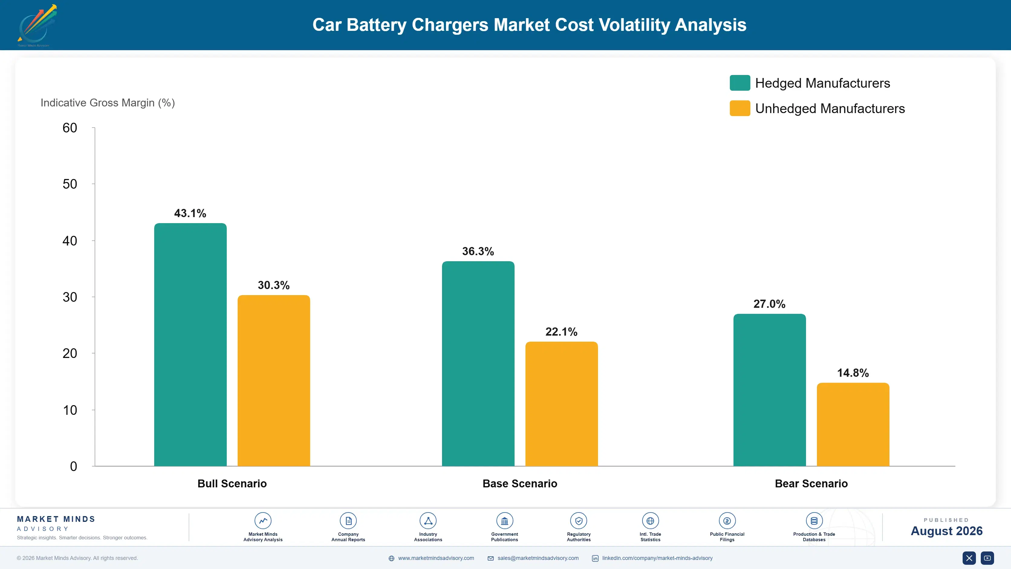 car-battery-chargers-market-cost-volatility-analysis-1787316451206