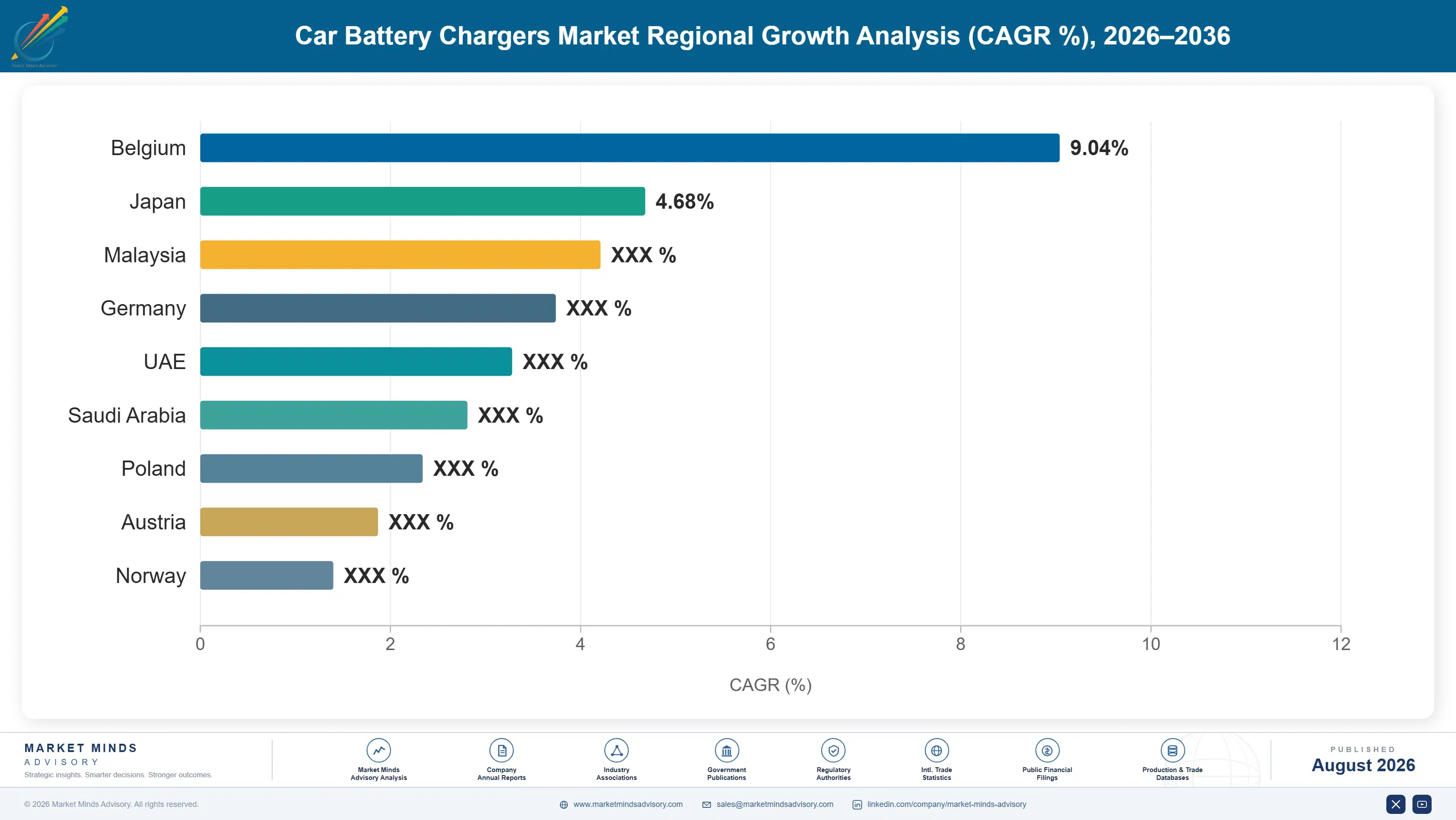 car-battery-chargers-market-country-cagr-analysis-1787316450483