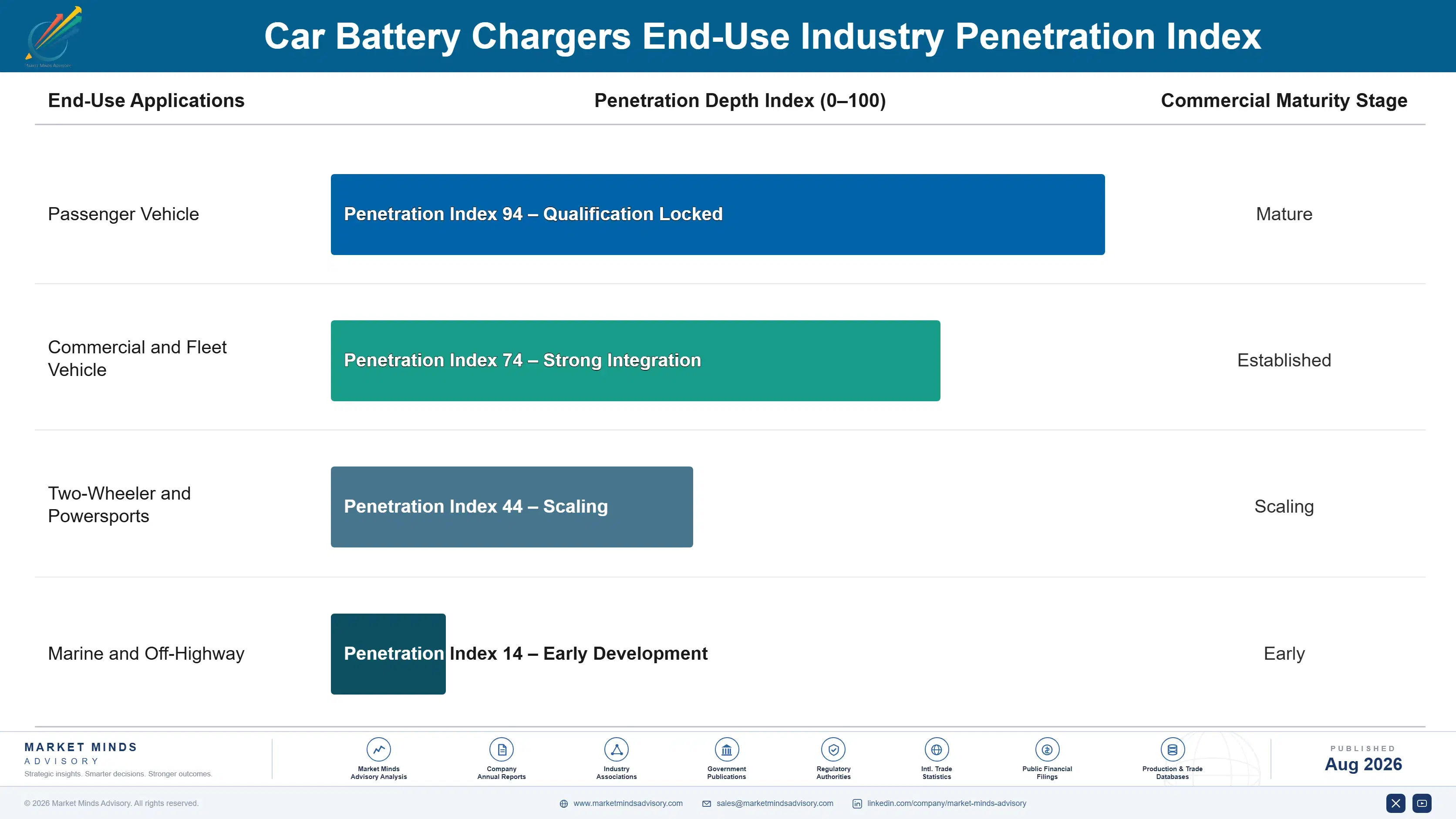 car-battery-chargers-market-end-use-penetration-index-1787316452195