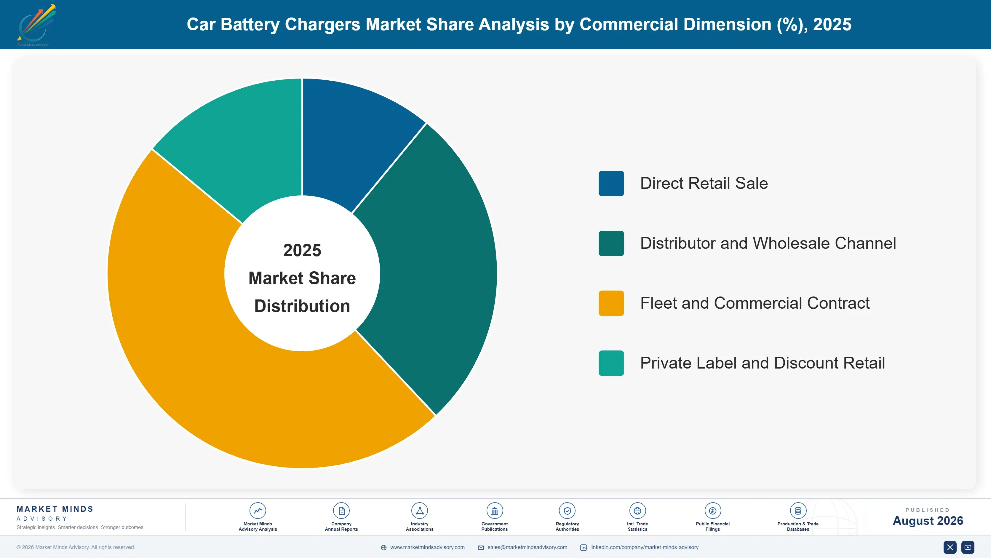 car-battery-chargers-market-market-share-analysis-1787316449955
