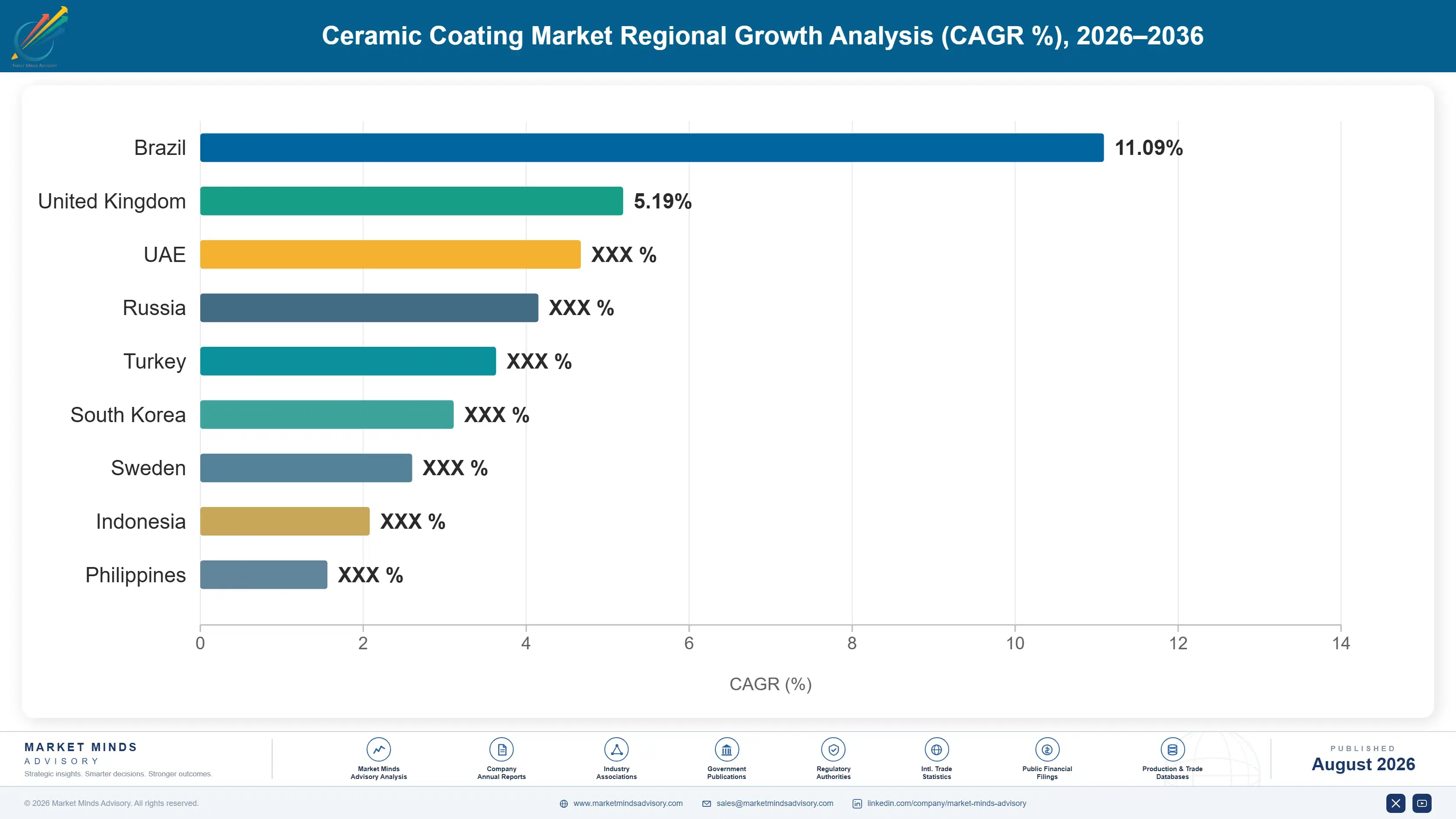 ceramic-coating-market-country-cagr-analysis-1787302678537
