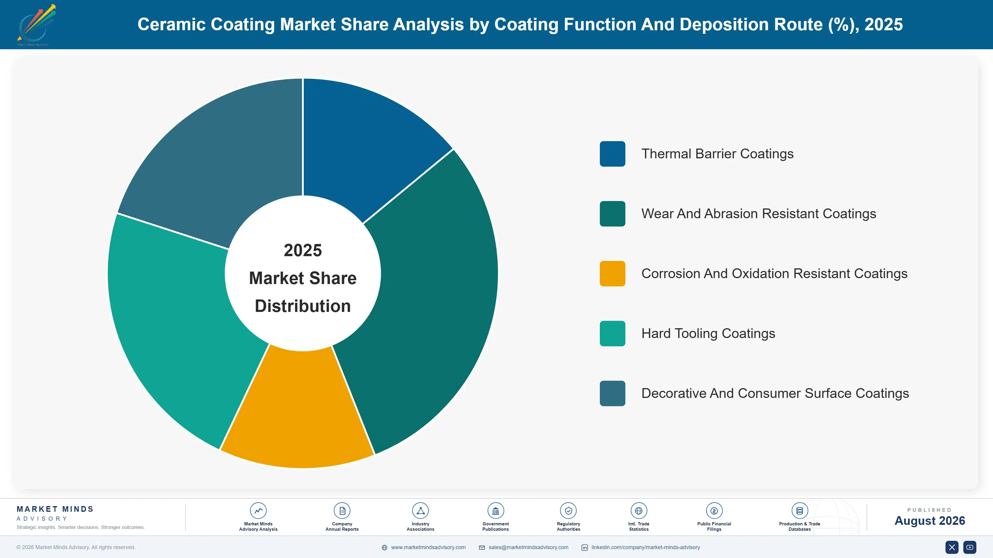 ceramic-coating-market-market-share-analysis-1787302678021