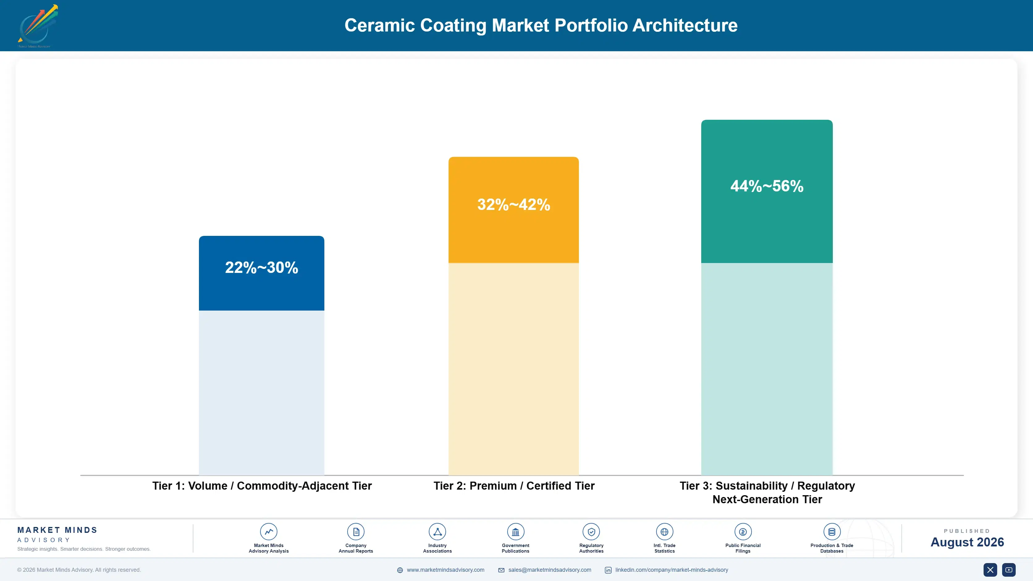 ceramic-coating-market-portfolio-architecture-1787302679751